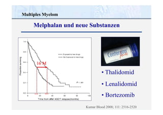 14.8 30.9
Multiples Myelom
Melphalan und neue Substanzen
16 M
• Thalidomid
• Lenalidomid
• Bortezomib
Kumar Blood 2008; 111: 2516-2520
 