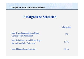 Vorgehen bei Lymphadenopathie
Erfolgreiche Selektion
Malignität
1%
17 %
60 %
Jede Lymphadenpathie unklarer
Genese beim Primärarzt
Vom Primärarzt zum Hämatologen
überwiesen (alle Patienten)
Vom Hämatologen biopsiert
 
