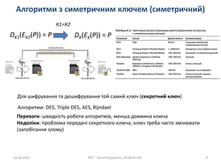Алгоритми з симетричним ключем (симетричний)
16.06.2015 NET - Security pupena_san@ukr.net 4
DK1(EK2(P)) = P DK(EK(P)) = P
...