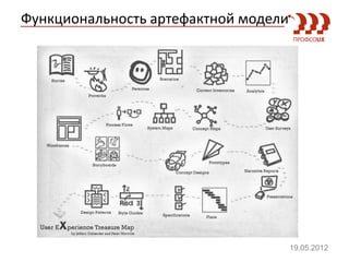 Функциональность артефактной модели




                                      19.05.2012
 