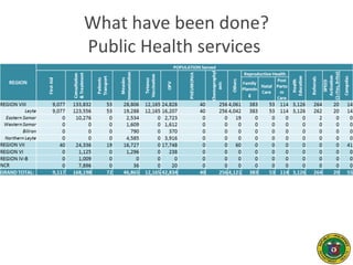 What have been done?
Public Health services
 
