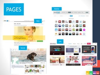 PAGESPAGES
Web
LPs
Social
Mobile
 