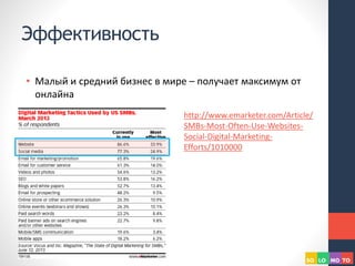 Эффективность
• Малый и средний бизнес в мире – получает максимум от
онлайна
http://www.emarketer.com/Article/
SMBs-Most-Often-Use-Websites-
Social-Digital-Marketing-
Efforts/1010000
 
