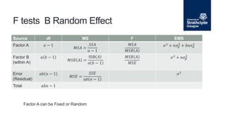 Source df MS F EMS
Factor A 𝑎 − 1
𝑀𝑆𝐴 =
𝑆𝑆𝐴
𝑎 − 1
𝑀𝑆𝐴
𝑀𝑆𝐵 𝐴
𝜎2
+ 𝑛𝜎𝛽
2
+ 𝑏𝑛𝜎𝛼
2
Factor B
(within A)
𝑎 𝑏 − 1
𝑀𝑆𝐵 𝐴 =
SSB 𝐴
𝑎 𝑏 − 1
𝑀𝑆𝐵 𝐴
𝑀𝑆𝐸
𝜎2 + 𝑛𝜎𝛽
2
Error
(Residual)
𝑎𝑏 𝑛 − 1
𝑀𝑆𝐸 =
𝑆𝑆𝐸
𝑎𝑏 𝑛 − 1
𝜎2
Total 𝑎𝑏𝑛 − 1
F tests B Random Effect
Factor A can be Fixed or Random
 
