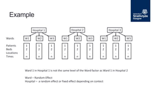 Example
Hospital 1
W1 W2 W3
1
2
.
n
1
2
.
n
1
2
.
n
W1 W2 W3
1
2
.
n
1
2
.
n
1
2
.
n
W1 W2 W3
1
2
.
n
1
2
.
n
1
2
.
n
Wards
Hospital 2 Hospital 3
Patients
Beds
Locations
Times
Ward 1 in Hospital 1 is not the same level of the Ward factor as Ward 1 in Hospital 2
Ward – Random Effect
Hospital – a random effect or fixed effect depending on contect
 