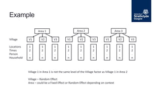 Example
Area 1
V1 V2 V3
1
2
.
n
1
2
.
n
1
2
.
n
V1 V2 V3
1
2
.
n
1
2
.
n
1
2
.
n
V1 V2 V3
1
2
.
n
1
2
.
n
1
2
.
n
Village
Area 2 Area 3
Locations
Times
Person
Household
Village 1 in Area 1 is not the same level of the Village factor as Village 1 in Area 2
Village – Random Effect
Area – could be a Fixed Effect or Random Effect depending on context
 