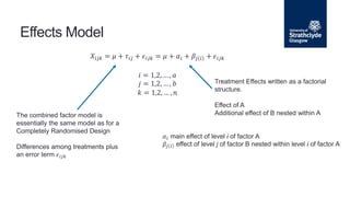 Effects Model
𝑋𝑖𝑗𝑘 = 𝜇 + 𝜏𝑖𝑗 + 𝜖𝑖𝑗𝑘 = 𝜇 + 𝛼𝑖 + 𝛽𝑗 𝑖 + 𝜖𝑖𝑗𝑘
𝑖 = 1,2, … , 𝑎
𝑗 = 1,2, … , 𝑏
𝑘 = 1,2, … , 𝑛
The combined factor model is
essentially the same model as for a
Completely Randomised Design
Differences among treatments plus
an error term 𝜖𝑖𝑗𝑘
𝛼𝑖 main effect of level i of factor A
𝛽𝑗 𝑖 effect of level j of factor B nested within level i of factor A
Treatment Effects written as a factorial
structure.
Effect of A
Additional effect of B nested within A
 