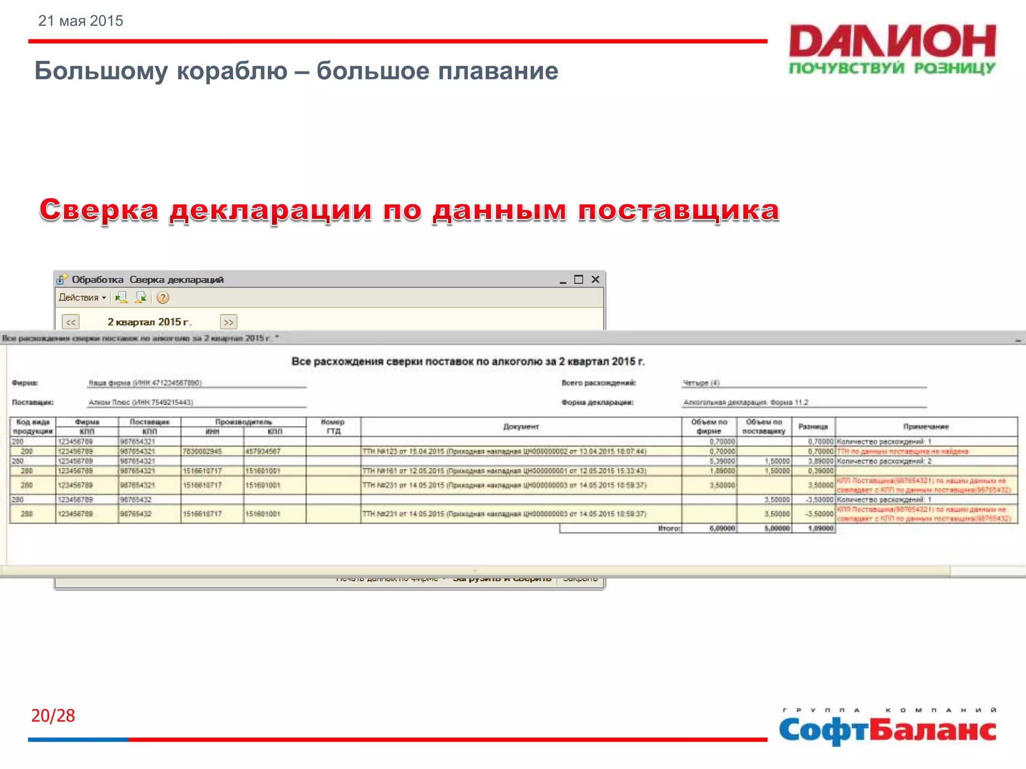 21 мая 2015
Большому кораблю – большое плавание
20/28
 