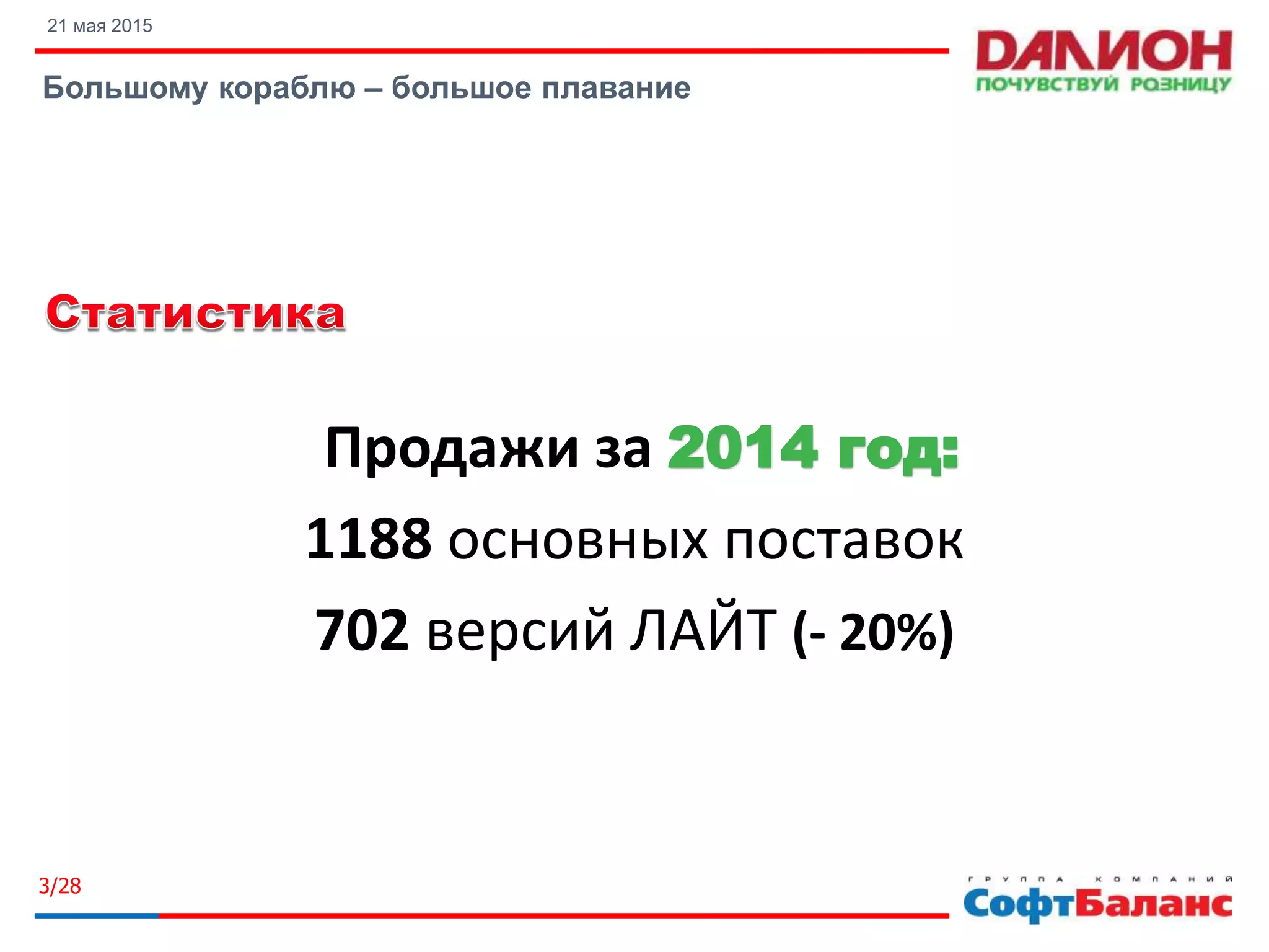 21 мая 2015
Большому кораблю – большое плавание
3/28
Продажи за 2014 год:
1188 основных поставок
702 версий ЛАЙТ (- 20%)
 