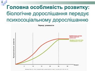 Головна особливість розвитку:
біологічне дорослішання передує
психосоціальному дорослішанню
 