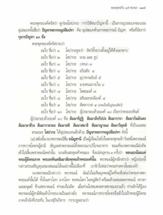 สุรีย์ มีผลกิจ   พุทธกิจ 45 พรรษา