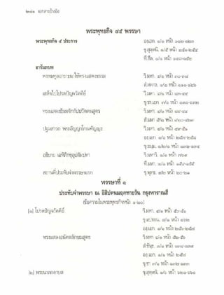 สุรีย์ มีผลกิจ   พุทธกิจ 45 พรรษา