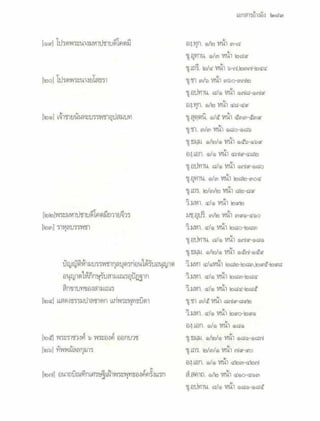 สุรีย์ มีผลกิจ   พุทธกิจ 45 พรรษา