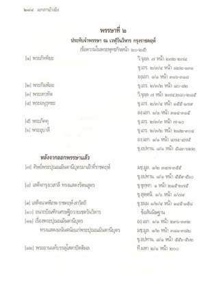 สุรีย์ มีผลกิจ   พุทธกิจ 45 พรรษา