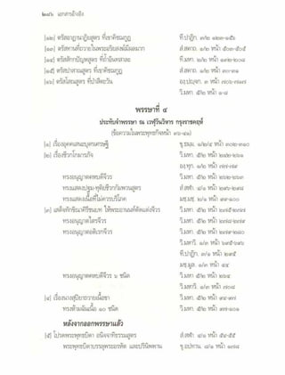 สุรีย์ มีผลกิจ   พุทธกิจ 45 พรรษา