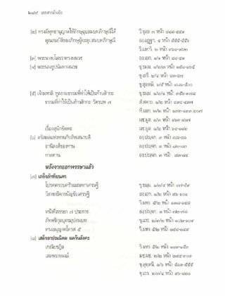 สุรีย์ มีผลกิจ   พุทธกิจ 45 พรรษา