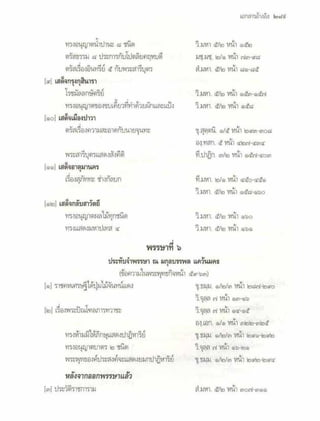 สุรีย์ มีผลกิจ   พุทธกิจ 45 พรรษา