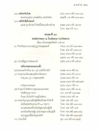 สุรีย์ มีผลกิจ   พุทธกิจ 45 พรรษา