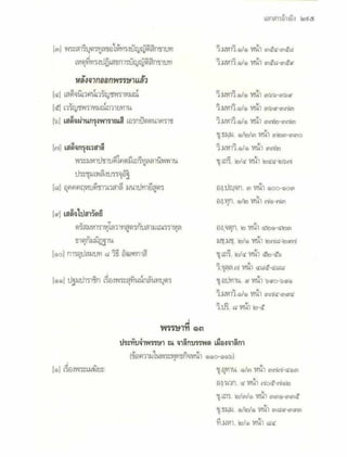 สุรีย์ มีผลกิจ   พุทธกิจ 45 พรรษา