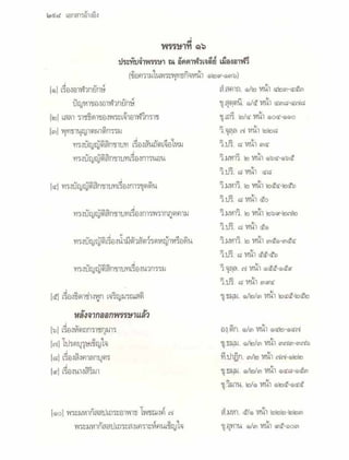สุรีย์ มีผลกิจ   พุทธกิจ 45 พรรษา