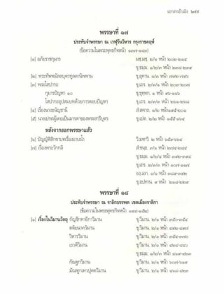 สุรีย์ มีผลกิจ   พุทธกิจ 45 พรรษา
