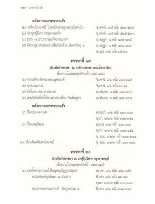 สุรีย์ มีผลกิจ   พุทธกิจ 45 พรรษา