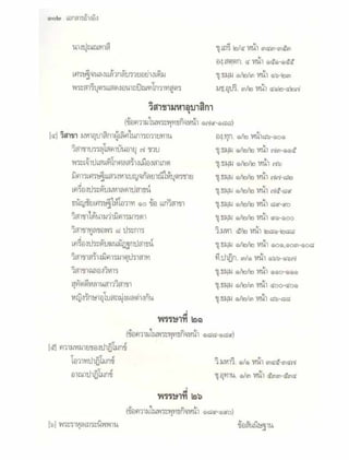 สุรีย์ มีผลกิจ   พุทธกิจ 45 พรรษา