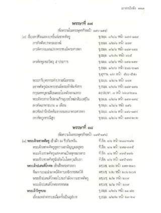สุรีย์ มีผลกิจ   พุทธกิจ 45 พรรษา