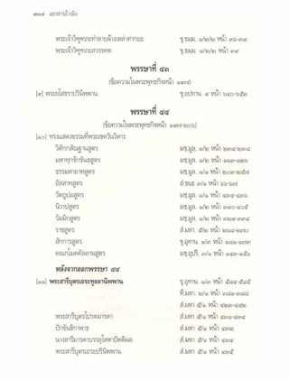 สุรีย์ มีผลกิจ   พุทธกิจ 45 พรรษา