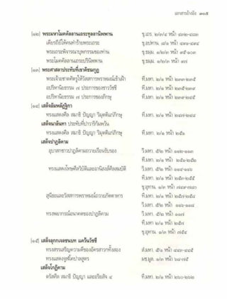 สุรีย์ มีผลกิจ   พุทธกิจ 45 พรรษา