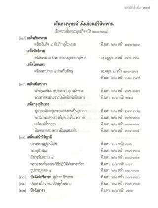 สุรีย์ มีผลกิจ   พุทธกิจ 45 พรรษา