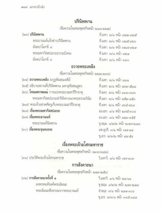 สุรีย์ มีผลกิจ   พุทธกิจ 45 พรรษา