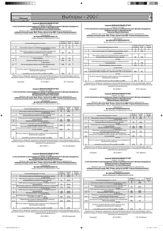 НАШ Íîâîóëüÿíîâñê
            ГОРОД
         №45 (177) 2 ноября 2007г.
                                                                                   Выборы - 2007                                                                                                                    14
                                       первый ФИНАНСОВЫЙ ОТЧЕТ
                                                 (первый, итоговый)                                                                                первый ФИНАНСОВЫЙ ОТЧЕТ
         о поступлении и расходовании средств избирательного фонда кандидата,                                                                                (первый, итоговый)
                              избирательного объединения
                            Ачкасова Валентина Капитоновна                                                           о поступлении и расходовании средств избирательного фонда кандидата,
                     (Фамилия, имя, отчество кандидата, наименование избирательного объединения,                                          избирательного объединения
               избирательный округ №2, Совет депутатов МО «Город Новоульяновск»                                                             Горшков Юрий Иванович
              наименование избирательного округа, наименование представительного органа муниципального                           (Фамилия, имя, отчество кандидата, наименование избирательного объединения,
                                                     образования                                                           избирательный округ №3, Совет депутатов МО «Город Новоульяновск»
                                         № 40810810469034300115                                                           наименование избирательного округа, наименование представительного органа муниципального
                                      номер специального избирательного счета)                                                                                   образования
                                                                                                                                                     № 40810810169034300101
                                                                                 Шифр Сумма,               Приме-                                 номер специального избирательного счета)
                             Строка финансового отчета                           строки руб.                чание
                                        1                                           2    3                    4                                                                               Шифр Сумма,         Приме-
          1            Поступило средств в избирательный фонд, всего                  10         50                                     Строка финансового отчета                             строки руб.          чание
                                                  в том числе                                                                                        1                                           2    3              4
                      Поступило средств в установленном порядке для                                                   1           Поступило средств в избирательный фонд, всего                 10   100
         1.1               формирования избирательного фонда                       20            50                                                          в том числе
                                                    из них
                                                                                                                                  Поступило средств в установленном порядке для
                     Собственные средства кандидата, избирательного                                                  1.1              формирования избирательного фонда                        20        100
        1.1.1                         объединения                                   30           50
                                                                                                                                                               из них
          4                   Израсходовано средств, всего                         250           50
                                                                                                                                 Собственные средства кандидата, избирательного
                                                 в том числе                                                        1.1.1                        объединения                                   30        100
         4.1           На организацию сбора подписей избирателей                   260           50
                                                                                                                      4                    Израсходовано средств, всего                        250          50
                                                    из них
                                                                                                                                                                в том числе
                  Остаток средств фонда на дату сдачи отчета (заверяется
                                  банковской справкой)                                                                        На оплату других работ (услуг), выполненных (оказанных)
                                                                                                                     4.8      юридическими лицами или гражданами РФ по договорам               360          50
          6               (стр.410=стр.10-стр.170-стр.250-стр.380)                 410           0                                                                 из них
        Правильность сведений, указанных в настоящем финансовом отчете подтверждаю, других                                    Остаток средств фонда на дату сдачи отчета (заверяется
       денежных средств, минуя избирательный фонд, на организацию и проведение избирательной                                                  банковской справкой)
                                     кампании не привлекалось.
                                                                                                                      6               (стр.410=стр.10-стр.170-стр.250-стр.380)                 410          50
                  Кандидат                          27.10.2007 г.                          В.К. Ачкасова
                                                                                                                     Правильность сведений, указанных в настоящем финансовом отчете подтверждаю, других
                                                                                                                    денежных средств, минуя избирательный фонд, на организацию и проведение избирательной
                                                                                                                                                  кампании не привлекалось.
                                        первый ФИНАНСОВЫЙ ОТЧЕТ                                                               Кандидат                         26.10.2007 г.                       Ю.И. Горшков
                                                 (первый, итоговый)
         о поступлении и расходовании средств избирательного фонда кандидата,
                              избирательного объединения                                                                                           первый ФИНАНСОВЫЙ ОТЧЕТ
                              Владимиров Павел Сергеевич                                                                                                     (первый, итоговый)
                     (Фамилия, имя, отчество кандидата, наименование избирательного объединения,
               избирательный округ №4, Совет депутатов МО «Город Новоульяновск»                                      о поступлении и расходовании средств избирательного фонда кандидата,
              наименование избирательного округа, наименование представительного органа муниципального                                    избирательного объединения
                                                     образования                                                                            Ефимов Борис Иванович
                                         № 40810810969034300071                                                                  (Фамилия, имя, отчество кандидата, наименование избирательного объединения,
                                      номер специального избирательного счета)                                             избирательный округ №2, Совет депутатов МО «Город Новоульяновск»
                                                                                                                          наименование избирательного округа, наименование представительного органа муниципального
                                                                             Шифр            Сумма,        Приме-                                                образования
                            Строка финансового отчета                        строки           руб.          чание                                    № 40810810469034300102
                                         1                                      2              3              4                                   номер специального избирательного счета)
          1         Поступило средств в избирательный фонд, всего              10             600
                                                   в том числе
                    Поступило средств в установленном порядке для                                                                                                              Шифр                  Сумма,       Приме-
         1.1              формирования избирательного фонда                      20            600                                      Строка финансового отчета              строки                 руб.         чание
                                                      из них                                                                                         1                            2                    3             4
                   Собственные средства кандидата, избирательного                                                     1         Поступило средств в избирательный фонд, всего    10                   600
        1.1.1                         объединения                                 30           600                                                            в том числе
          4                   Израсходовано средств, всего                       250           525                              Поступило средств в установленном порядке для
                                                   в том числе                                                       1.1              формирования избирательного фонда          20                    600
                      На выпуск и распространение печатных и иных                                                                                                 из них
         4.5                    агитационных материалов                          330           475                             Собственные средства кандидата, избирательного
                       На оплату других работ (услуг), выполненных                                                   1.1.1                        объединения                    30                    600
                 (оказанных) юридическими лицами или гражданами РФ                                                     4                  Израсходовано средств, всего          250                    525
         4.8                          по договорам                               360            50                                                            в том числе
                                                      из них                                                                      На выпуск и распространение печатных и иных
                                                                                                                     4.5                    агитационных материалов             330                    475
                Остаток средств фонда на дату сдачи отчета (заверяется                                                             На оплату других работ (услуг), выполненных
                                банковской справкой)                                                                         (оказанных) юридическими лицами или гражданами РФ
                                                                                                                     4.8                          по договорам                  360                     50
          6              (стр.410=стр.10-стр.170-стр.250-стр.380)                410            75                                                                из них
        Правильность сведений, указанных в настоящем финансовом отчете подтверждаю, других                                   Остаток средств фонда на дату сдачи отчета (заверяется
       денежных средств, минуя избирательный фонд, на организацию и проведение избирательной                                                 банковской справкой)
                                     кампании не привлекалось.
                                                                                                                      6              (стр.410=стр.10-стр.170-стр.250-стр.380)                410        75
                  Кандидат                        26.10.2007 г.                        П.С. Владимиров
                                                                                                                     Правильность сведений, указанных в настоящем финансовом отчете подтверждаю, других
                                                                                                                    денежных средств, минуя избирательный фонд, на организацию и проведение избирательной
                                                                                                                                                  кампании не привлекалось.
                                                                                                                              Кандидат                          25.10.2007 г.                       Б.И. Ефимов
                                        первый ФИНАНСОВЫЙ ОТЧЕТ
                                                 (первый, итоговый)
         о поступлении и расходовании средств избирательного фонда кандидата,
                              избирательного объединения                                                                                            первый ФИНАНСОВЫЙ ОТЧЕТ
                          Володарский Матвей Константинович                                                                                                  (первый, итоговый)
                     (Фамилия, имя, отчество кандидата, наименование избирательного объединения,                     о поступлении и расходовании средств избирательного фонда кандидата,
               избирательный округ №1, Совет депутатов МО «Город Новоульяновск»                                                           избирательного объединения
              наименование избирательного округа, наименование представительного органа муниципального
                                                     образования                                                                          Копейкина Татьяна Ивановна
                                         № 40810810569034300112                                                                  (Фамилия, имя, отчество кандидата, наименование избирательного объединения,
                                      номер специального избирательного счета)                                             избирательный округ №4, Совет депутатов МО «Город Новоульяновск»
                                                                                                                          наименование избирательного округа, наименование представительного органа муниципального
                                                                             Шифр            Сумма,        Приме-                                                образования
                        Строка финансового отчета                            строки           руб.          чание                                    № 40810810969034300097
                                     1                                          2               3             4                                 номер специального избирательного счета)
          1       Поступило средств в избирательный фонд, всего                10             2500
                                              в том числе
                  Поступило средств в установленном порядке для                                                                                                               Шифр                                Приме-
         1.1          формирования избирательного фонда                          20           2500                                     Строка финансового отчета              строки Сумма, руб.                   чание
                                                 из них                                                                                             1                             2       3                          4
                 Собственные средства кандидата, избирательного                                                        1        Поступило средств в избирательный фонд, всего    10     600
        1.1.1                      объединения                                   30           2500                                                             в том числе
              Денежные средства, перечисленные в фонд с указанием                                                               Поступило средств в установленном порядке для
          2     их назначения для внесения избирательного залога                 120          2250                    1.1            формирования избирательного фонда           20     600
                                              в том числе                                                                                                          из них
                 Собственные средства кандидата, избирательного                                                                Собственные средства кандидата, избирательного
         2.1                       объединения                                   130          2250                   1.1.1                       объединения                    30      600
          4               Израсходовано средств, всего                           250          2250                     4                 Израсходовано средств, всего           250     525
                                              в том числе                                                                                                      в том числе
              На внесение избирательного залога                                                                                  На выпуск и распространение печатных и иных
         4.2                (стр.280=стр.290-стр.300)                            280          2250                    4.5                  агитационных материалов             330      475
                                                 из них                                                                           На оплату других работ (услуг), выполненных
                   Перечислено средств избирательного залога в                                                                (оказанных) юридическими лицами или гражданами
        4.2.1               избирательную комиссию                               290          2250                    4.8                      РФ по договорам                 360       50
                                                                                                                                                                   из них
                 Остаток средств фонда на дату сдачи отчета (заверяется
                                 банковской справкой)                                                                             Остаток средств фонда на дату сдачи отчета
                                                                                                                                      (заверяется банковской справкой)
          6               (стр.410=стр.10-стр.170-стр.250-стр.380)               410           250
                                                                                                                       6            (стр.410=стр.10-стр.170-стр.250-стр.380)            410            75
        Правильность сведений, указанных в настоящем финансовом отчете подтверждаю, других
       денежных средств, минуя избирательный фонд, на организацию и проведение избирательной                         Правильность сведений, указанных в настоящем финансовом отчете подтверждаю, других
                                     кампании не привлекалось.                                                      денежных средств, минуя избирательный фонд, на организацию и проведение избирательной
                                                                                                                                                  кампании не привлекалось.
                  Кандидат                         24.10.2007 г.                       М.К.Володарский
                                                                                                                              Кандидат                         25.10.2007 г.                       Т.И. Копейкина




НАШ ГОРОД№45.indd 14                                                                                                                                                                                                01.11.2007 19:32:20
 
