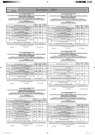 НАШ Íîâîóëüÿíîâñê
            ГОРОД
         №45 (177) 2 ноября 2007г.
                                                                                   Выборы - 2007                                                                                                                     16
                                       первый ФИНАНСОВЫЙ ОТЧЕТ                                                                                   первый ФИНАНСОВЫЙ ОТЧЕТ
                                                 (первый, итоговый)                                                                                        (первый, итоговый)
         о поступлении и расходовании средств избирательного фонда кандидата,                                     о поступлении и расходовании средств избирательного фонда кандидата,
                              избирательного объединения                                                                               избирательного объединения
                              Локтионов Евгений Федотович
                     (Фамилия, имя, отчество кандидата, наименование избирательного объединения,                                        Сафина Альфия Хабировна
              избирательный округ №1, Совет депутатов МО «Город Новоульяновск»                                                 (Фамилия, имя, отчество кандидата, наименование избирательного объединения,
              наименование избирательного округа, наименование представительного органа муниципального                  избирательный округ №1, Совет депутатов МО «Город Новоульяновск»
                                                     образования                                                        наименование избирательного округа, наименование представительного органа муниципального
                                         № 40810810169034300075                                                                                                образования
                                     номер специального избирательного счета)                                                                      № 40810810769034300103
                                                                                                                                                номер специального избирательного счета)
                                                                      Шифр                 Сумма,       Приме-
                         Строка финансового отчета                    строки                руб.         чание                                                                 Шифр                    Сумма,       Приме-
                                      1                                  2                   3             4                      Строка финансового отчета                    строки                   руб.         чание
          1       Поступило средств в избирательный фонд, всего         10                  600                                                1                                   2                     3             4
                                                в том числе                                                        1       Поступило средств в избирательный фонд, всего          10                    600
                  Поступило средств в установленном порядке для                                                                                           в том числе
         1.1           формирования избирательного фонда                20                   600                           Поступило средств в установленном порядке для
                                                   из них                                                         1.1           формирования избирательного фонда                20                      600
                 Собственные средства кандидата, избирательного                                                                                              из них
        1.1.1                      объединения                          30                   600                          Собственные средства кандидата, избирательного
          4                Израсходовано средств, всего                250                   525                 1.1.1                      объединения                          30                      600
                                                в том числе                                                        4                Израсходовано средств, всего                 250                     525
                   На выпуск и распространение печатных и иных                                                                                            в том числе
         4.5                 агитационных материалов                   330                   475                            На выпуск и распространение печатных и иных
              На оплату других работ (услуг), выполненных (оказанных)                                             4.5                 агитационных материалов                   330                      475
                   юридическими лицами или гражданами РФ по                                                            На оплату других работ (услуг), выполненных (оказанных)
         4.8                        договорам                          360                   50                             юридическими лицами или гражданами РФ по
                                                   из них                                                         4.8                        договорам                          360                       50
                 Остаток средств фонда на дату сдачи отчета (заверяется                                                                                      из них
                                 банковской справкой)                                                                     Остаток средств фонда на дату сдачи отчета (заверяется
                                                                                                                                          банковской справкой)
          6              (стр.410=стр.10-стр.170-стр.250-стр.380)                410         75
        Правильность сведений, указанных в настоящем финансовом отчете подтверждаю, других                         6               (стр.410=стр.10-стр.170-стр.250-стр.380)                410            75
       денежных средств, минуя избирательный фонд, на организацию и проведение избирательной                      Правильность сведений, указанных в настоящем финансовом отчете подтверждаю, других
                                     кампании не привлекалось.                                                   денежных средств, минуя избирательный фонд, на организацию и проведение избирательной
                                                                                                                                               кампании не привлекалось.
                  Кандидат                         26.10.2007 г.                       Е.Ф. Локтионов
                                                                                                                            Кандидат                        26.10.2007 г.                             А.Х. Сафина


                                                                                                                                                 первый ФИНАНСОВЫЙ ОТЧЕТ
                                       первый ФИНАНСОВЫЙ ОТЧЕТ                                                                                             (первый, итоговый)
                                                 (первый, итоговый)                                               о поступлении и расходовании средств избирательного фонда кандидата,
         о поступлении и расходовании средств избирательного фонда кандидата,                                                          избирательного объединения
                              избирательного объединения                                                                           Смородинова Людмила Владимировна
                              Никитина Лариса Николаевна                                                                      (Фамилия, имя, отчество кандидата, наименование избирательного объединения,
                     (Фамилия, имя, отчество кандидата, наименование избирательного объединения,                        избирательный округ №4, Совет депутатов МО «Город Новоульяновск»
              избирательный округ №4, Совет депутатов МО «Город Новоульяновск»                                         наименование избирательного округа, наименование представительного органа муниципального
              наименование избирательного округа, наименование представительного органа муниципального
                                                     образования                                                                                              образования
                                         № 40810810469034300063                                                                                    № 40810810169034300114
                                      номер специального избирательного счета)                                                                  номер специального избирательного счета)

                                                                      Шифр                 Сумма,   Приме-                                                                             Шифр             Сумма,      Приме-
                         Строка финансового отчета                    строки                руб.     чание                           Строка финансового отчета                         строки            руб.        чание
                                      1                                  2                   3         4                                          1                                       2               3            4
          1       Поступило средств в избирательный фонд, всего         10                  300
                                                в том числе                                                       1            Поступило средств в избирательный фонд, всего             10              100
                  Поступило средств в установленном порядке для
         1.1           формирования избирательного фонда                20                   300                                                              в том числе
                                                   из них                                                                      Поступило средств в установленном порядке для
                 Собственные средства кандидата, избирательного
        1.1.1                      объединения                          30                   300                  1.1              формирования избирательного фонда                        20            100
          4                Израсходовано средств, всего                250                  24,07                                                                из них
                                                в том числе
              На оплату других работ (услуг), выполненных (оказанных)                                                         Собственные средства кандидата, избирательного
         4.8 юридическими лицами или гражданами РФ по договорам        360                  24,07                1.1.1                        объединения                                   30            100
                                                   из них
                                                                                                                  4                     Израсходовано средств, всего                       250            50
                 Остаток средств фонда на дату сдачи отчета (заверяется
                                 банковской справкой)                                                                                                         в том числе
                                                                                                                          На оплату других работ (услуг), выполненных (оказанных)
          6              (стр.410=стр.10-стр.170-стр.250-стр.380)                 410      275,93                 4.8     юридическими лицами или гражданами РФ по договорам               360            50
        Правильность сведений, указанных в настоящем финансовом отчете подтверждаю, других                                                                       из них
       денежных средств, минуя избирательный фонд, на организацию и проведение избирательной
                                     кампании не привлекалось.                                                             Остаток средств фонда на дату сдачи отчета (заверяется
                                                                                                                                           банковской справкой)
                  Кандидат                          24.10.2007 г.                       Л.Н. Никитина
                                                                                                                  6                (стр.410=стр.10-стр.170-стр.250-стр.380)                410            50
                                                                                                                  Правильность сведений, указанных в настоящем финансовом отчете подтверждаю, других
                                                                                                                 денежных средств, минуя избирательный фонд, на организацию и проведение избирательной
                                                                                                                                               кампании не привлекалось.
                                        первый ФИНАНСОВЫЙ ОТЧЕТ
                                                 (первый, итоговый)                                                         Кандидат                          26.10.2007 г.                            Л.В. Смородинова
         о поступлении и расходовании средств избирательного фонда кандидата,
                              избирательного объединения
                            Рыбальченко Александр Иванович
                     (Фамилия, имя, отчество кандидата, наименование избирательного объединения,                                                 первый ФИНАНСОВЫЙ ОТЧЕТ
              избирательный округ №1, Совет депутатов МО «Город Новоульяновск»                                                                             (первый, итоговый)
              наименование избирательного округа, наименование представительного органа муниципального            о поступлении и расходовании средств избирательного фонда кандидата,
                                                     образования                                                                       избирательного объединения
                                          № 4081110069030002104                                                                       Солуянов Юрий Александрович
                                      номер специального избирательного счета)
                                                                                                                               (Фамилия, имя, отчество кандидата, наименование избирательного объединения,
                                                                                                                        избирательный округ №3, Совет депутатов МО «Город Новоульяновск»
                                                                           Шифр                         Приме-
                                                                                                                        наименование избирательного округа, наименование представительного органа муниципального
                       Строка финансового отчета                           строки Сумма, руб.            чание
                                    1                                         2        3                   4                                                   образования
          1      Поступило средств в избирательный фонд, всего               10      2250                                                          № 40810810869034300087
                                              в том числе                                                                                       номер специального избирательного счета)
                Поступило средств в установленном порядке для
         1.1         формирования избирательного фонда                       20            2250
                                                 из них                                                                                                                                     Шифр Сумма,             Приме-
               Собственные средства кандидата, избирательного                                                                          Строка финансового отчета                            строки руб.              чание
        1.1.1                     объединения                                30            2250                                                     1                                          2    3                  4
                   Денежные средства, перечисленные в фонд                                                         1            Поступило средств в избирательный фонд, всего                 10   600
                    с указанием их назначения для внесения                                                                                                   в том числе
          2                  избирательного залога                          120            2250                                 Поступило средств в установленном порядке для
                                              в том числе                                                         1.1                формирования избирательного фонда                           20        600
               Собственные средства кандидата, избирательного                                                                                                   из них
         2.1                      объединения                               130            2250                                Собственные средства кандидата, избирательного
          4              Израсходовано средств, всего                       250            2250                  1.1.1                           объединения                                  30           600
                                              в том числе                                                          4                     Израсходовано средств, всего                        250           525
              На внесение избирательного залога                                                                                                              в том числе
         4.2               (стр.280=стр.290-стр.300)                        280            2250                                  На выпуск и распространение печатных и иных
                                                 из них                                                           4.5                      агитационных материалов                           330           475
                  Перечислено средств избирательного залога в                                                               На оплату других работ (услуг), выполненных (оказанных)
        4.2.1              избирательную комиссию                           290            2250                   4.8       юридическими лицами или гражданами РФ по договорам               360           50
                                                                                                                                                                из них
                       Остаток средств фонда на дату сдачи отчета
                           (заверяется банковской справкой)                                                                 Остаток средств фонда на дату сдачи отчета (заверяется
                                                                                                                                            банковской справкой)
          6             (стр.410=стр.10-стр.170-стр.250-стр.380)            410              0
                                                                                                                   6                (стр.410=стр.10-стр.170-стр.250-стр.380)                 410           75
        Правильность сведений, указанных в настоящем финансовом отчете подтверждаю, других
       денежных средств, минуя избирательный фонд, на организацию и проведение избирательной                      Правильность сведений, указанных в настоящем финансовом отчете подтверждаю, других
                                     кампании не привлекалось.                                                   денежных средств, минуя избирательный фонд, на организацию и проведение избирательной
                                                                                                                                               кампании не привлекалось.
                  Кандидат                         24.10.2007 г.                       А.И. Рыбальченко
                                                                                                                            Кандидат                          26.10.2007 г.                       Ю.А. Солуянов




НАШ ГОРОД№45.indd 16                                                                                                                                                                                                 01.11.2007 19:32:21
 