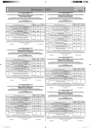 17                                                                Выборы - 2007                                                                                                   НАШ Íîâîóëüÿíîâñê
                                                                                                                                                                                             ГОРОД
                                                                                                                                                                                         №45 (177) 2 ноября 2007г.

                                       первый ФИНАНСОВЫЙ ОТЧЕТ                                                                                 первый ФИНАНСОВЫЙ ОТЧЕТ
                                                 (первый, итоговый)                                                                                      (первый, итоговый)
         о поступлении и расходовании средств избирательного фонда кандидата,                                    о поступлении и расходовании средств избирательного фонда кандидата,
                              избирательного объединения                                                                              избирательного объединения
                                Тупикин Юрий Егорович                                                                                 Шагаев Валерий Михайлович
                     (Фамилия, имя, отчество кандидата, наименование избирательного объединения,                             (Фамилия, имя, отчество кандидата, наименование избирательного объединения,
               избирательный округ №1, Совет депутатов МО «Город Новоульяновск»                                        избирательный округ №4, Совет депутатов МО «Город Новоульяновск»
              наименование избирательного округа, наименование представительного органа муниципального                наименование избирательного округа, наименование представительного органа муниципального
                                                     образования                                                                                             образования
                                         № 40810810269034300111                                                                                  № 40810810969034300110
                                      номер специального избирательного счета)                                                                номер специального избирательного счета)

                                                                           Шифр               Приме-                                                                                  Шифр        Сумма,      Приме-
                           Строка финансового отчета                       строки Сумма, руб. чание                                Строка финансового отчета                          строки       руб.        чание
                                        1                                     2       3         4                                               1                                        2           3           4
          1         Поступило средств в избирательный фонд, всего            10      100                         1           Поступило средств в избирательный фонд, всего              10         2400
                                                  в том числе
                    Поступило средств в установленном порядке для                                                                                        в том числе
         1.1             формирования избирательного фонда                   20           100                                Поступило средств в установленном порядке для
                                                      из них
                   Собственные средства кандидата, избирательного                                                1.1             формирования избирательного фонда                        20       2400
        1.1.1                        объединения                              30          100                                                                  из них
          4                  Израсходовано средств, всего                    250          100
                                                  в том числе                                                              Собственные средства кандидата, избирательного
                      На оплату других работ (услуг), выполненных                                               1.1.1                        объединения                                  30       2400
                  (оказанных) юридическими лицами или гражданами
         4.8                       РФ по договорам                           360          100                            Денежные средства, перечисленные в фонд с указанием
                                                      из них                                                     2         их назначения для внесения избирательного залога              120       2250
                       Остаток средств фонда на дату сдачи отчета                                                                                        в том числе
                           (заверяется банковской справкой)                                                                 Собственные средства кандидата, избирательного
                                                                                                                 2.1                        объединения                                  130       2250
          6             (стр.410=стр.10-стр.170-стр.250-стр.380)             410           0
                                                                                                                  4                  Израсходовано средств, всего                        250       2250
        Правильность сведений, указанных в настоящем финансовом отчете подтверждаю, других                                                              в том числе
       денежных средств, минуя избирательный фонд, на организацию и проведение избирательной
                                     кампании не привлекалось.                                                          На внесение избирательного залога
                                                                                                                 4.2                   (стр.280=стр.290-стр.300)                         280       2250
                  Кандидат                           27.10.2007 г.                         Ю.Е. Тупикин                                                    из них
                                                                                                                              Перечислено средств избирательного залога в
                                                                                                                4.2.1                  избирательную комиссию                            290       2250

                                       первый ФИНАНСОВЫЙ ОТЧЕТ                                                           Остаток средств фонда на дату сдачи отчета (заверяется
                                                 (первый, итоговый)
                                                                                                                                         банковской справкой)
         о поступлении и расходовании средств избирательного фонда кандидата,                                    6               (стр.410=стр.10-стр.170-стр.250-стр.380)                410        150
                              избирательного объединения
                             Фартуков Василий Григорьевич                                                        Правильность сведений, указанных в настоящем финансовом отчете подтверждаю, других
                     (Фамилия, имя, отчество кандидата, наименование избирательного объединения,                денежных средств, минуя избирательный фонд, на организацию и проведение избирательной
               избирательный округ №3, Совет депутатов МО «Город Новоульяновск»                                                               кампании не привлекалось.
              наименование избирательного округа, наименование представительного органа муниципального
                                                     образования                                                          Кандидат                          24.10.2007 г.                       В.М. Шагаев
                                         № 40810810669034300096
                                      номер специального избирательного счета)
                                                                                                                                               первый ФИНАНСОВЫЙ ОТЧЕТ
                                                                            Шифр         Сумма,        Приме-                                            (первый, итоговый)
                            Строка финансового отчета                       строки        руб.          чание    о поступлении и расходовании средств избирательного фонда кандидата,
                                         1                                     2           3              4                           избирательного объединения
          1         Поступило средств в избирательный фонд, всего             10          600                                        Шашкова Наталья Валентиновна
                                                   в том числе                                                               (Фамилия, имя, отчество кандидата, наименование избирательного объединения,
                    Поступило средств в установленном порядке для
         1.1              формирования избирательного фонда                      20        600                         избирательный округ №3, Совет депутатов МО «Город Новоульяновск»
                                                       из них                                                         наименование избирательного округа, наименование представительного органа муниципального
                   Собственные средства кандидата, избирательного                                                                                            образования
        1.1.1                         объединения                              30          600                                                   № 40810810269034300098
          4                   Израсходовано средств, всего                    250          525                                                номер специального избирательного счета)
                                                   в том числе
                      На выпуск и распространение печатных и иных
         4.5                    агитационных материалов                       330          475                                                                                   Шифр             Сумма,      Приме-
                       На оплату других работ (услуг), выполненных                                                                  Строка финансового отчета                    строки            руб.        чание
                 (оказанных) юридическими лицами или гражданами РФ                                                                               1                                   2               3           4
         4.8                          по договорам                            360          50                    1           Поступило средств в избирательный фонд, всего          10              20
                                                       из них                                                                                              в том числе
                                                                                                                             Поступило средств в установленном порядке для
                       Остаток средств фонда на дату сдачи отчета                                                1.1              формирования избирательного фонда                 20               20
                           (заверяется банковской справкой)                                                                                                   из них
                                                                                                                            Собственные средства кандидата, избирательного
          6              (стр.410=стр.10-стр.170-стр.250-стр.380)             410          75                   1.1.1                         объединения                          30                20
                                                                                                                  4                   Израсходовано средств, всего                 250               10
        Правильность сведений, указанных в настоящем финансовом отчете подтверждаю, других                                                                 в том числе
       денежных средств, минуя избирательный фонд, на организацию и проведение избирательной                             На оплату других работ (услуг), выполненных (оказанных)
                                     кампании не привлекалось.                                                  4.8      юридическими лицами или гражданами РФ по договорам       360                10
                                                                                                                                                              из них
                  Кандидат                         25.10.2007 г.                       В.Г. Фартуков
                                                                                                                         Остаток средств фонда на дату сдачи отчета (заверяется
                                                                                                                                         банковской справкой)

                                                                                                                 6               (стр.410=стр.10-стр.170-стр.250-стр.380)                 410        10
                                       первый ФИНАНСОВЫЙ ОТЧЕТ                                                   Правильность сведений, указанных в настоящем финансовом отчете подтверждаю, других
                                                 (первый, итоговый)                                             денежных средств, минуя избирательный фонд, на организацию и проведение избирательной
         о поступлении и расходовании средств избирательного фонда кандидата,                                                                 кампании не привлекалось.
                              избирательного объединения
                              Фуфаев Александр Иванович                                                                   Кандидат                           26.10.2007 г.                         Н.В. Шашкова
                     (Фамилия, имя, отчество кандидата, наименование избирательного объединения,
               избирательный округ №3, Совет депутатов МО «Город Новоульяновск»
              наименование избирательного округа, наименование представительного органа муниципального                                         первый ФИНАНСОВЫЙ ОТЧЕТ
                                                     образования                                                                                         (первый, итоговый)
                                         № 40810810869034300113                                                  о поступлении и расходовании средств избирательного фонда кандидата,
                                      номер специального избирательного счета)                                                        избирательного объединения
                                                                                                                                      Шубина Инна Владимировна
                                                                  Шифр                    Сумма,       Приме-                (Фамилия, имя, отчество кандидата, наименование избирательного объединения,
                        Строка финансового отчета                 строки                   руб.         чание          избирательный округ №1, Совет депутатов МО «Город Новоульяновск»
                                     1                                2                      3            4           наименование избирательного округа, наименование представительного органа муниципального
         1       Поступило средств в избирательный фонд, всего       10                    2250
                                              в том числе                                                                                                    образования
                 Поступило средств в установленном порядке для                                                                                   № 40810810669034300070
        1.1           формирования избирательного фонда              20                    2250                                               номер специального избирательного счета)
                                                 из них
                Собственные средства кандидата, избирательного
       1.1.1                       объединения                       30                    2250                                                                                  Шифр             Сумма,      Приме-
              Денежные средства, перечисленные в фонд с указанием                                                                   Строка финансового отчета                    строки            руб.        чание
         2      их назначения для внесения избирательного залога    120                    2250                                                  1                                   2              3            4
                                              в том числе                                                         1          Поступило средств в избирательный фонд, всего          10             100
                Собственные средства кандидата, избирательного                                                                                             в том числе
        2.1                        объединения                      130                    2250                              Поступило средств в установленном порядке для
         4                Израсходовано средств, всего             250                     2250                  1.1              формирования избирательного фонда                20               100
                                              в том числе                                                                                                     из них
             На внесение избирательного залога                                                                              Собственные средства кандидата, избирательного
        4.2                 (стр.280=стр.290-стр.300)               280                    2250                 1.1.1                         объединения                           30              100
                                                 из них                                                           4                   Израсходовано средств, всего                 250               10
                  Перечислено средств избирательного залога в                                                                                              в том числе
       4.2.1                избирательную комиссию                 290                     2250                          На оплату других работ (услуг), выполненных (оказанных)
                                                                                                                 4.8     юридическими лицами или гражданами РФ по договорам       360                10
                 Остаток средств фонда на дату сдачи отчета (заверяется                                                                                       из них
                                 банковской справкой)                                                                    Остаток средств фонда на дату сдачи отчета (заверяется
                                                                                                                                         банковской справкой)
         6               (стр.410=стр.10-стр.170-стр.250-стр.380)                410           0
        Правильность сведений, указанных в настоящем финансовом отчете подтверждаю, других                        6              (стр.410=стр.10-стр.170-стр.250-стр.380)                 410       90
       денежных средств, минуя избирательный фонд, на организацию и проведение избирательной                     Правильность сведений, указанных в настоящем финансовом отчете подтверждаю, других
                                     кампании не привлекалось.                                                  денежных средств, минуя избирательный фонд, на организацию и проведение избирательной
                                                                                                                                              кампании не привлекалось.
                  Кандидат                         26.10.2007 г.                       А.И. Фуфаев
                                                                                                                          Кандидат                          25.10.2007 г.                           И.В. Шубина




НАШ ГОРОД№45.indd 17                                                                                                                                                                                           01.11.2007 19:32:21
 