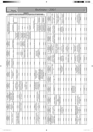 Копейкина                               Сафина                   Агеева                            Локтионов                                                                 Тупикин                                Володарский                         Рыбальченко                         Фуфаев
                                  Татьяна Ивановна                      Альфия Хабировна    Антонина Филипповна                     Евгений Федотович                                                         Юрий Егорович                          Матвей Константинович                Александр Иванович               Александр Иванович                                 Фамилия, имя, отчество
                                       Паспорт                               Паспорт                 Паспорт                              Паспорт                                                                 Паспорт                                   Паспорт                             Паспорт                         Паспорт                                Серия и номер паспорта или документа,
                                   73 02 № 692137                        73 04 № 386483         73 01 № 186415                        73 03 № 779282                                                          60 04 № 878003                            73 04 № 006660                      60 04 № 878700                   73 00 № 113674                              заменяющего паспорт гражданина
                                                                                        Зарплата Администрация МО «Город
                                                               Зарплата МУЗ                 Новоульяновск» – 163760 руб.




НАШ ГОРОД№45.indd 20
                        Зарплата Администрация МО «Город    «Новоульяновская СП»             ПФ РФ (пенсия) – 18149 руб.                                                                              Администрация губернатора                    Зарплата ОГУП «Областная
                           Новоульяновск» – 85550 руб.          – 55283 руб.          ДСЗН (выплата почетный донор) – 6420 руб.                                                                         Ульяновской области –                     типография «Печатный двор»                                              Предпринимательская                                         Источник выплаты
                                                         ИП ЛАтыпова Ф.К. – 9000 руб.        ДСЗН (субсидия) – 2200 руб.        ПФ РФ (пенсия) – 34990 руб.                                                  37500 руб.                                  – 213296 руб.                 ООО «Юг-С» – 37900 руб.          деятельность – 509248 руб.                                 дохода, сумма (руб.) <3>                   Доходы <1>


                                                                                                                                                               г.Новоульяновск,                                                                                                                                                                         Место нахождения
                                                                                                                                                                                                                                                                                                                                                                                                                                                                                                                                                              НАШ Íîâîóëüÿíîâñê


                       Ульяновская обл., п.Липки, ул.Полевая,                                                                                            садоводческое товарищество                Ульяновская обл., Ульяновский р-н                                                                                                                      (адрес), общая




                                                                                                                                                                                                                                                                                                                                                                                                                  имущество
                                                                                                                                                                                                                                                                                                                                                                                                                                                                                                                                  №45 (177) 2 ноября 2007г.




                                                                                                                                                                                                                                                                                                                                                                                                                 Недвижимое
                                                                                                                                                                                                                                                                                                                                                                                                                                                                                                                                                                  ГОРОД



                                   13-1 – 110 кв.м                            Не имею                                        Не имею                        «Цементник» – 800 кв.м                     п.Елизаветино – 600 кв.м                                Не имею                          Не имею                            Не имею                 площадь (м2)              Земельные участки
                           Жилой кирпичный дом, п.Липки,                                                                                                                                                                                                                                                                                               Место нахождения (адрес),
                        ул.Полевая, 13-1 – 67,9 кв.м (1/2 часть)              Не имею                            Не имею                                                Не имею                                    Не имею                                     Не имею                          Не имею                            Не имею               общая площадь (м2)               Жилые дома
                                                                   Ульяновская обл., г.Новоульяновск,       Ульяновская обл.,                             Ульяновская обл., г.Новоульяновск,
                                                                     ул.Заводская, 10А-33 (долевая    г.Новоульяновск, пер.Зеленый,                        ул.Волжская, 24-4 – 72,4 кв.м (1/3)                                                                                                 г.Ульяновск,                  г.Новоульяновск,           Место нахождения
                                                                     собственность 1/3) – 66,52 кв.м         4А-9 – 46,09 кв.м                             г.Москва, пр-т Мичурина, 31-1-254                                                                                              ул.Локомативная, 1-12             ул.Заводская, 5-45           (адрес), общая
                                      Не имею                                                                                                                   – 38,4 кв.м (наследство)                           Не имею                                     Не имею                           33,58 кв.м                      48,9 кв.м                площадь (м2)                     Квартиры
                                                                                                                                                                                                                                                                                                                              Садоводческое             Место нахождения
                                                                                                                                                                                                                                                                                     Садоводческое товарищество                товарищество              (адрес), общая
                                      Не имею                                 Не имею                                        Не имею                                  Не имею                                      Не имею                                     Не имею                  «Цементник» – 400 кв.м            «Шиферник» – 400 кв.м           площадь (м2)                        Дачи
                                                                                                                                                            г.Новоульяновск – 30 кв.м                                                                                                                                                                     Место нахождения
                                                                                                                                                                                                                                                                                                                                                                                                                                           Имущество <2>




                                                                                                                                                            г.Новоульяновск – 27 кв.м                                                                                                                                                                  (адрес), общая площадь
                                      Не имею                                 Не имею                                        Не имею                                                                               Не имею                                     Не имею                 г.Новоульяновск – 33 кв.м         г.Новоульяновск – 42 кв.м               (м2)                        Гаражи
                                                                                                                                                                                                                                                                                                                                                                                                                                                                                         СВЕДЕНИЯ




                                                                                                                                                                                                                                                                                                                                                       Наименование, место
                                                                                                                                                                                                                                                                                                                                                       нахождения (адрес),            Иное недвижимое
                                      Не имею                                 Не имею                                        Не имею                                  Не имею                                      Не имею                                     Не имею                          Не имею                            Не имею             общая площадь (м2)                имущество



                                                                                                                                                                                                                                                                                                                                                                                           Транспорт-ные средства
                                      Не имею                                 Не имею                             Не имею                                  ВАЗ-21043, 2003 г.выпуска                                Не имею                                    Не имею                 ВАЗ-21102, 2002 г.выпуска        КИА Серато, 2007 г.выпуска                                    Вид <4>, марка, модель, год выпуска
                                                                         Филиал №7002/00073                                                                  Филиал №7002/00073                       Филиал №8588 Сбербанка России
                         Филиал №7002/00073 отделения                отделения Ульяновского ОСБ в                                                           отделения Ульяновского                      Ульяновское ОСБ, г.Ульяновск,                                                      Ульяновское ОСБ,
                       Ульяновского ОСБ в г.Новоульяновске,         г.Новоульяновске, ул.Советская,    Филиал №7002/00073 отделения                         ОСБ в г.Новоульяновске,                       ул.Станкостроителей, д..18                                                       г.Новоульяновск,                                                                        Наименование и место
                                ул.Советская, д.13                               д.13                Ульяновского ОСБ в г.Новоульяновске,                   ул.Советская, д.13, счет                                  Счет:                                                             ул.Советская, д.13 Счет                                                                       нахождения (адрес) Денежные средства,
                        Счет №42307810069034311332 – 926             Счет №42307810069034310841               ул.Советская, д.13                           №42306810969034311420                    №42301810069161107208/01 – 51 руб.                                                 №42303810069034301993                                                                          банка, номер счета,                    находящиеся на
                                      руб.                                    – 2541 руб.           Счет №42307810469034307179 – 26 руб.                          – 21736 руб.                     №42307810669001107911/48 – 2550 руб.                        Не имею                        – 30000 руб.                         Не имею                                         остаток счета (руб.) <5>                  счетах в банках
                                                                                                                                                                                                   ОАО «Гидроаппарат», г.Ульяновск, Московское                                                                                                                                             Наименование и
                                                                                                                                                                                                      шоссе, д.9 – 1763 обыкновенных акций                                                                                                                                          организационно-правовая
                                                                                                                                                                                                       номинальной стоимостью 1 руб., 785                                                                                                                                            форма организации <6>, Акции и иное участие
                                                                                                                                                                                                     привилегированных акций номинальной                                                                                                                                           место нахождения (адрес),                 в коммерческих
                                                                                                                                                                                                                                                                                                                                                                                                                                                              О РАЗМЕРЕ И ОБ ИСТОЧНИКАХ ДОХОДОВ, ИМУЩЕСТВЕ, ПРИНАДЛЕЖАЩЕМ




                                      Не имею                                 Не имею                                        Не имею                                  Не имею                                   стоимостью 1 руб.                              Не имею                          Не имею                            Не имею                                              доля участия (%) <7>                  организациях
                                                                                                                                                                                                                                                                                                                                                                                                                                                           КАНДИДАТУ НА ПРАВЕ СОБСТВЕННОСТИ, О ВКЛАДАХ В БАНКАХ, ЦЕННЫХ БУМАГАХ




                                                                                                                                                                                                                                                                                                                                                                                   Вид ценной бумаги <8>, лицо, выпустившее
                                      Не имею                                 Не имею                                        Не имею                                  Не имею                                      Не имею                                     Не имею                          Не имею                            Не имею                                           ценную бумагу, общая стоимость (руб.) Иные ценные бумаги


                                Смородинова                     Шашкова                               Солуянов                                          Лещенко                             Никитина                              Косаринова                                    Ефимов                          Фртуков                           Владимиров                       Шубина                                          Горшков
                         Людмила Владимировна            Наталья Валентиновна                    Юрий Александрович                                 Алексей Павлович                   Лариса Николаевна                      Светлана Анатольевна                          Борис Иванович               Василий Григорьевич                    Павел Сергеевич              Инна Владимировна                                 Юрий Иванович
                                   Паспорт                       Паспорт                               Паспорт                                           Паспорт                             Паспорт                                 Паспорт                                    Паспорт                         Паспорт                              Паспорт                       Паспорт                                         Паспорт
                               73 04 № 032013                73 03 № 751633                        73 04 № 303382                                    73 01 № 170473                      73 01 № 364106                          73 02 № 528588                             73 01 № 243249                  73 03 № 897707                       36 01 № 607867                73 05 № 425231                                  73 04 № 031865
                       МОУ Криушинская СОШ – 31630 руб.                                                                                                                                                                                                                                                Зарплата Администрация
                           Управление Департамента                                                                                                                                                                        Зарплата Администрация МО                        Зарплата ГУЗ ОКБ            МО «Город Новоульяновск»                                                                                  Зарплата Совет депутатов МО
                         социальной защиты населения      Зарплата – 81138 руб.                                                                                                                                          «Город Новоульяновск» – 96928                  «Ульяновская областная               – 260378 руб.                     Зарплата ООО ЧОП        Зарплата – 187145 руб.                   «Город Новоульяновск» – 319420
                             Ульяновской области по     Пособие на ребенка – 840                                                               Зарплата ООО ПТКФ «Восход»            УлГПУ аспирант – 36000                          руб.                               больница» – 101530 руб.       ПФ РФ (пенсия) – 20064 руб.           «Вымпел», ООО «Симбирск Детское пособие – 840 руб.                               руб.
                          г.Новоульяновску – 1680 руб.             руб.                         Зарплата – 40969 руб.                                  – 67966 руб.                           руб.                                                                     ПФ РФ (пенсия) – 45076 руб.                                          Связь Сервис» – 84148 руб. Алименты – 9840 руб.                       ПФ РФ (пенсия) – 36363 руб.
                                                                                        Ульяновская обл., Ульяновский р-                                                                                                                                                                             Ульяновская обл., г.Новоульяновск,
                                                                                                                                                                                                                                                                                                                                                                                                                                                                                                                                                              Выборы - 2007




                                                                                        н, г.Новоульяновск, ул.Ветеранов,                                                                                                                                                                            сад.тов. «Волга», уч.№323 – 200 кв.м                                                                     Ульяновская обл., г.Новоульяновск,
                                                                                                             д.34Б –                                                                                                                                                                                   сад.тов. «Цементник», уч.№1391                                                                           садоводческое товарищество
                                  Не имею                          Не имею                                 1350 кв.м                                     Не имею                                 Не имею                               Не имею                                  Не имею                           – 600 кв.м                        Не имею                          Не имею                         «Волга» – 700 кв.м
                                                                                         Ульяновская обл., Ульяновский р-н, г.Новоульяновск,
                                  Не имею                           Не имею                      ул.Ветеранов, д.34Б – 150,64 кв.м                       Не имею                                 Не имею                               Не имею                                    Не имею                         Не имею                           Не имею                         Не имею                                       Не имею
                                                        Ульяновская обл., Ульяновский                                                                                                                                      Ульяновская обл, Ульяновский р-н,                Ульяновская обл.,                                                                                 Ульяновская обл.,
                                                             р-н, г.Новоульяновск,                                                                                                                                              п.Меловой, ул.Клубная,                       г.Новоульяновск,               Ульяновская обл.,                                                  г.Новоульяновск,               Ульяновская обл., г.Новоульяновск,
                                                          ул.Комсомольская, 37-85 –                                                                                                                                                 4-11 – 43,84 кв.м                    ул.Ульяновская, 18В-8 –     г.Новоульяновск, ул.Советская,                                         ул.Ульяновская, 28-5 –               ул.Советская, 12-9 (долевая
                                  Не имею                           47,85 кв.м                             Не имею                                       Не имею                                 Не имею               п.Меловой, ул.Лесная, 6-28 – 50,42 кв.м (1/3)           55,86 кв.м (1/2)           12-47 – 80,6 кв.м (1/5)                   Не имею                        48,60 кв.м                   собственность 1/3) – 49,93 кв.м


                                  Не имею                          Не имею                                 Не имею                                       Не имею                                 Не имею                               Не имею                                  Не имею                           Не имею                           Не имею                          Не имею                                      Не имею
                                                                                                                                                                                                                                                                                                           Ульяновская обл.,
                                                                                                                                                                                                                                                                        г.Новоульяновск – 24 кв.м    г.Новоульяновск, ул.Портовая
                                  Не имею                          Не имею                                 Не имею                                       Не имею                                 Не имею                               Не имею                          г.Новоульяновск – 24 кв.м              – 24 кв.м                            Не имею                          Не имею                                      Не имею


                                  Не имею                          Не имею                                 Не имею                                       Не имею                                 Не имею                               Не имею                                  Не имею                           Не имею                           Не имею                          Не имею                                      Не имею
                                                                                                                                                 Ford Focus, 2006 г.выпуска
                                                                                                                                                 ВАЗ-21093, 1999 г.выпуска
                                                                                                                                                 ВАЗ-21093, 2003 г.выпуска                                                                                                                           ИЖ-21261-030, 2004 г.выпуска
                                                                                                                                                 Мотоцикл ИЖ Юпитер-5,                                                                                                 Мотоцикл «Муравей-2М-01»,         Прицеп Тонар-8310,
                                Не имею            KIA Spectra, 2007 г.выпуска    ВАЗ-11113, 2004 г.выпуска                                           1991 г.выпуска                             Не имею                             Не имею                                1990 г.выпуска                 2004 г.выпуска                           Не имею                          Не имею                                      Не имею
                       Филиал Сбербанка России, Сбербанк России ОАО Поволжский                                                                                                                                              Филиал №7002/000 отделения
                       Ульяновская обл., с.Криуши, банк филиал №7002/0073 счет   Филиал №7002/00073 отделения                                                                                                                  Ульяновского ОСБ, счет               Филиал №7002/00073                   Филиал №7002/00073                                                                                         Филиал №7002/00073
                             ул.Затон, д.49          №42307810369034311786 –   Ульяновского ОСБ в г.Новоульяновске,                                                                                                     №42307810469030004997/48 – 17 руб.      отделения Ульяновского ОСБ в         отделения Ульяновского ОСБ в                                                                               отделения Ульяновского ОСБ в
                                  Счет                       140 руб.                ул.Советская, д.13, счет                                                                                                              Филиал №7002/0056 отделения       г.Новоульяновске, ул.Советская, д.13 г.Новоульяновске, ул.Советская, д.13                                                                       г.Новоульяновске, ул.Советская, д.13
                       №42801810469034002548/01      №42306810169034307658 –        №42307810369034311430 –                                                                                                             Ульяновского ОСБ в с.Б.Ключищи, счет Счет №42306810869034311818/34 Счет №4230781026903430747648                                                                                         Счет №42306810369034313028
                                – 47 руб.                     10 руб.                        100 руб.                                                    Не имею                                 Не имею                 №42307810469033200293 – 2460 руб.              – 30015 руб.                           – 32 руб.                            Не имею                          Не имею                            – 40989 руб.



                                                                                                                                                Доля в ООО ПТКФ «Восход»                                                                                                АО «Волжские моторы» –
                                  Не имею                          Не имею                                 Не имею                                      – 18,744%                                Не имею                               Не имею                                 25 акций                           Не имею                           Не имею                          Не имею                                      Не имею
                                                                                                                                                                                                                                                                                                                                                                                                                                                                                                                                                              20




                                  Не имею                          Не имею                                 Не имею                                       Не имею                                 Не имею                               Не имею                                  Не имею                           Не имею                           Не имею                          Не имею                                      Не имею




01.11.2007 19:32:23
 