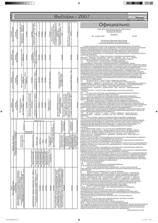 21                                                                                                                                                                                                                                                                                                                                                                                   Выборы - 2007                                                                                                                                                                                            НАШ Íîâîóëüÿíîâñê
                                                                                                                                                                                                                                                                                                                                                                                                                                                                                                                                                                                                         ГОРОД
                                                                                                                                                                                                                                                                                                                                                                                                                                                                                                                                                                                                    №45 (177) 2 ноября 2007г.




                                                                                                                                                                                                                                                                                                                                                                                                                                                                 ООО ПТФ «Восход», ульяновская обл.,
                                                                                                                                                                                                                                                                                                                                                                                                                                                                 г.Новоульяновск, ул.Ульяновская, д.18
                                                             Зарплата Совет депутатов МО «Город




                                                                                                                                                                                                                                                                                                                                                         №4230781046903431159239 – 16 руб.
                                                                                                                                                                                                                                                                                                                                                         г.Новоульяновске, ул.Советская, д.13
                                                                                                                                                                                                                                                                                                                                                                                                                                                                                                                                                             Официально




                                                                                                                                                                                                                                                                                                                                                          Счет №408178109690030003757/54
                                                                                                                                                                              г.Новоульяновск, пер.Коммунаров, ул.Ульяновская, 18В-11 (1/2) – 69,29
                                                                                                                                                                                                               Ульяновская обл., г.Новоульяновск,




                                                                                                                                                                                                                                                                                                                                                           №42301810069034304264/01 – 13
                                                                                                                                                                                                                                                                                                                                                            отделения Ульяновского ОСБ в
                                                                Новоульяновск» – 186342 руб.
                                                                 ПФ РФ (пенсия) – 35738 руб.
       Валентина Николаевна




                                                                                                                                                                                                                                                                                                                                                                Филиал №7002/00073
                                                                                                                                                                                                                                                                                                                                                                                                                                                                                                                                                           Совет депутатов муниципального образования
                                           73 97 № 012027




                                                                                                                                                                                                                                                                                                                                                                                                                                                                                                                                                                      «Город Новоульяновск»




                                                                                                                                                                                                                                                                                                                                                                    – 25063 руб.
             Антонова




                                                                                                                                                                                                                                                                                                                                                                                                                                                                                                                                                                       Ульяновской области




                                                                                                                                                                                                                                                                                                                                                                                                                                                                              – 15,61%
                                                                                                          Не имею


                                                                                                                                                                                                                           Не имею



                                                                                                                                                                                                                                                                                                  Не имею

                                                                                                                                                                                                                                                                                                                  Не имею

                                                                                                                                                                                                                                                                                                                                 Не имею


                                                                                                                                                                                                                                                                                                                                                                      Не имею




                                                                                                                                                                                                                                                                                                                                                                                                                                                                                                                           Не имею
                                               Паспорт




                                                                                                                                                                                                                              кв.м




                                                                                                                                                                                                                                                                                                                                                                        руб.
                                                                                                                                                                                                                                                                                                                                                                                                                                                                                                                                                                             РЕШЕНИЕ
                                                                                                                                                                                                                                                                                                                                                                                                                                                                                                                                                   «25» октября 2007                                      № 378


                                                                                                                                                                                                                                                                                                                                                                                                                                                                                                                                                                О внесении изменений и дополнений
                                                                                                                                                                                                                                                                                                                                                                                                                                                                                                                                                               в Устав муниципального образования
                                                                                                                                                                                                                                                                                                                                                                                                                                                                                                                                                            «Город Новоульяновск» Ульяновской области

                                                                                                                                                                                                                                                                                                                                                                                                                                                                                                                                           В связи с внесением изменений и дополнений в Бюджетный кодекс Российской
                                                                                                                                                                                                                                                                                                                                                                                                                                                                                                                                     Федерации, Федеральный закон от 06.10.2003 № 131-ФЗ «Об общих принципах организации
                                                                        Зарплата ОГОУ НПО ПУ №8 –




                                                                                                                                                                                                                                                                                                                                                                                                                                                                                                                                     местного самоуправления в Российской Федерации», а также в целях дальнейшего
       Валентина Капитоновна




                                                                                                                                                                                                                                                                                                                                                                                                                                                                                                                                     совершенствования правовой основы местного самоуправления, Совет депутатов
                                                                                                                                                                                    4-26 (1/3) – 31,37 кв.м




                                                                                                                                                                                                                                                                                                                                                                                                                                                                                                                                     муниципального образования «Город Новоульяновск» Ульяновской области решил:
                                                                                                                                                                                      Ульяновская обл.,
                                           60 04 № 878954




                                                                                                                                                                                                                                                                                                                                                                                                                                                                                                                                     1. Внести в Устав муниципального образования «Город Новоульяновск» Ульяновской области
                                                                               209394 руб.




                                                                                                                                                                                                                                                                                                                                                                                                                                                                                                                                     следующие изменения:
             Ачкасова




                                                                                                          Не имею


                                                                                                                                                                                           Не имею



                                                                                                                                                                                                                                                                                                  Не имею

                                                                                                                                                                                                                                                                                                                  Не имею

                                                                                                                                                                                                                                                                                                                                 Не имею


                                                                                                                                                                                                                                                                                                                                                         Не имею




                                                                                                                                                                                                                                                                                                                                                                                                                                        Не имею




                                                                                                                                                                                                                                                                                                                                                                                                                                                                                          Не имею



                                                                                                                                                                                                                                                                                                                                                                                                                                                                                                                           Не имею
                                               Паспорт




                                                                                                                                                                                                                                                                                                                                                                                                                                                                                                                                     1.1.      В части 2 статьи 1 слова «а в случаях, установленных федеральными
                                                                                                                                                                                                                                                                                                                                                                                                                                                                                                                                     законами, законами Ульяновской области» изложить как «а в случаях,
                                                                                                                                                                                                                                                                                                                                                                                                                                                                                                                                     установленных федеральными законами, - законами Ульяновской области».
                                                                                                                                                                                                                                                                                                                                                                                                                                                                                                                                     1.2.      В пункте 2 части 1 статьи 6 слова «и сборов» исключить.
                                                                                                                                                                                                                                                                                                                                                                                                                                                                                                                                     1.3.      Пункт 26 части 1 статьи 6 изложить в следующей редакции:
                                                                                                                                                                                                                                                                                                                                                                                                                                                                                                                                     «26) утверждение генеральных планов муниципального образования, правил
                                                                                                                                                                                                                                                                                                                                                                                                                                                                                                                                     землепользования и застройки, утверждение подготовленной на основе генеральных планов
                                                                                                                                                                                                                                                                                                                                                                                                                                                                                                                                     муниципального образования документации по планировке территории, выдача разрешений
                                                                                                                                                                                                                                                                                                                                                                                                                                                                                                                                     на строительство, разрешений на ввод объектов в эксплуатацию при осуществлении
                                                                                                                                                                                                                                                                                                                                                                                                                                                                                                                                     строительства, реконструкции, капитального ремонта объектов капитального строительства,
                                                                                                                                            ул.Октябрьская, 37-2 – 70,05 кв.м




                                                                                                                                                                                                                                                                                                                                                                                                                                                                                          Учредитель ООО «Волга» – 10%               расположенных на территории муниципального образования, утверждение местных
                                                                                                                                              Ульяновская обл., с.Криуши,




                                                                                                                                                                                                                                                                                                                                                                                                                                                                                                                                     нормативов градостроительного проектирования муниципального образования, ведение
                                                                        Ульяновская обл., п.Липки –




                                                                                                                                                                                                                                                                                                                                                         ГАЗ-310290, 1995 г.выпуска
       Константин Владимирович




                                                                                                                                                                                                                                                                                                                                                                                                                       Филиал Ульяновского ОСБ
                                                                         Зарплата ООО «Волга» –




                                                                                                                                                                                                                                                                                                                                                                                                                                                                                                                                     информационной системы обеспечения градостроительной деятельности, осуществляемой
                                                                                                                                                                                                                                                                                                                                                                                                                        №7002/068 с.Криуши,
                                                                                                                                                                                                                                                                                                                                                                                                                         счет №4959 – 5 руб.




                                                                                                                                                                                                                                                                                                                                                                                                                                                                                                                                     на территории муниципального образования, резервирование земель и изъятие, в том
                                           73 02 № 574965




                                                                                                                                                                                                                                                                                                                                                                                                                                                                                                                                     числе путем выкупа, земельных участков в границах муниципального образования для
                                                                               83000 кв.м
                                                                                58483 руб.




                                                                                                                                                                                                                                                                                                                                                                                                                                                                                                                                     муниципальных нужд, осуществление земельного контроля за использованием земель
               Алексеев




                                                                                                                                            Не имею



                                                                                                                                                                                                                                                                                                  Не имею

                                                                                                                                                                                                                                                                                                                  Не имею

                                                                                                                                                                                                                                                                                                                                 Не имею




                                                                                                                                                                                                                                                                                                                                                                                                                                                                                                                           Не имею
                                               Паспорт




                                                                                                                                                                                                                                                                                                                                                                                                                                                                                                                                     муниципального образования;.
                                                                                                                                                                                                                                                                                                                                                                                                                                                                                                                                     1.4.      В пункте 6 части 1 статьи 7 слово «тарифной» исключить.
                                                                                                                                                                                                                                                                                                                                                                                                                                                                                                                                     1.5.      В пункте 7 части 1 статьи 7 слова « члена выборного органа местного
                                                                                                                                                                                                                                                                                                                                                                                                                                                                                                                                     самоуправления, выборного должностного лица местного самоуправления» заменить
                                                                                                                                                                                                                                                                                                                                                                                                                                                                                                                                     словами «Совета депутатов, Главы муниципального образования «Город Новоульяновск».
                                                                                                                                                                                                                                                                                                                                                                                                                                                                                                                                     1.6. В пункте 3 части 1 статьи 9 слова «, члена выборного органа местного
                                                                                                                                                                                                                                                                                                                                                                                                                                                                                                                                     самоуправления, выборного должностного лица местного самоуправления»
                                                                                                                                                                                                                                                                                                                                                                                                                                                                                                                                     исключить.
                                                                                                                                                                                                                                                                                                                                                                                                                                                                                                                                     1.7.В пункте 5 части 1 статьи 9 слова «сходов граждан сельских поселений»,
                                                                                                                                                                                                                                                                                                                                                                                                                                                                                                                                     исключить.
                                                                                                                                                                                                                                                                                                                                                                                                              стоимостью 388 руб., доля участия 9,66%
                                                                                                                                                                                                                              долевая собственность 1/2) – 48,63 кв.м




                                                                                                                                                                                                                                                                                                                                                                                                                                                                                                                                     1.8.      В части 4 статьи 10 слова «устанавливается законом Ульяновской области
                                                                                                                                                                                                                                                                                                                                                                                                               ООО «Новое», г.Ульяновск, Винновский
                                                                                                                                                                                                                                                                                                                                                                                                                ОСБ г.Ульяновск, ул.Артема, д.14, счет


                                                                                                                                                                                                                                                                                                                                                                                                                ОАО «Промтовары» Ульяновская обл.,
                                                                                                                    г.Ульяновск, ул.Нижнетатарская, д.16
                                                                                                                    (общая долевая собственность 6/24)


                                                                                                                                                                                                                               г.Ульяновск, ул.Артема, 22-10 (общая




                                                                                                                                                                                                                                                                                                                                                                                                                г.Новоульяновск, ул.Комсомольская,




                                                                                                                                                                                                                                                                                                                                                                                                                                                                                                                                     и не может превышать» заменить словом «составляет».
                                                                                                                                                                                                                                                                                                                                                                                                                 Филиал №8588/0026 Ульяновского




                                                                                                                                                                                                                                                                                                                                                                                                                  д.15А/10 – 388 акций номинальной


                                                                                                                                                                                                                                                                                                                                                                                                                  1-й пер., д.8, доля участия – 100%
                                                             ОАО «Промтовары» – 54362 руб.




                                                                                                                                                                                                                                                                                                                                                                                                                                                                                                                                     1.9.      Часть 4 статьи 10 дополнить абзацем вторым следующего содержания:
                                                                                                                                                                                                                                                                                                                                                                                                                      №42307810269162502606 –




                                                                                                                                                                                                                                                                                                                                                                                                                                                                                                                                     «Регистрационное свидетельство, выдаваемое инициативной группе по проведению
                                                                ООО ТД «Промтовары» –




                                                                                                                                                                                                                                                                                                                                                                                                                                                                                                                                     референдума, действительно в течение одного месяца со дня его выдачи».
       Валерий Михайлович




                                                                                                                                                                                                                                                                                                                                               Mitsubisi Lancer 1.6




                                                                                                                                                                                                                                                                                                                                                                                                                                                                                                                                     1.10.     Дополнить часть 8 статьи 10 абзацем третьим следующего содержания:
                                           60 04 № 831621




                                                                                                                                                                                                                                                                                                                                                 2005 г.выпуска




                                                                                                                                                                                                                                                                                                                                                                                                                                                                                                                                           «Голосование на референдуме не позднее чем за 25 дней до назначенного дня
                                                                                                                                 – 102,7 кв.м
                                                                      32536 руб.


                                                                                                          Не имею




                                                                                                                                                                                                                                                                                                  Не имею

                                                                                                                                                                                                                                                                                                                  Не имею

                                                                                                                                                                                                                                                                                                                                 Не имею




                                                                                                                                                                                                                                                                                                                                                                                                                                                                                                                           Не имею
                                               Паспорт




                                                                                                                                                                                                                                                                                                                                                                                                                                                                                                                                     голосования может быть перенесено Советом депутатов муниципального образования на
             Шагаев




                                                                                                                                                                                                                                                                                                                                                                                                                                 10 руб.




                                                                                                                                                                                                                                                                                                                                                                                                                                                                                                                                     более поздний срок (но не более чем на 90 дней) в целях его совмещения с днем голосования
                                                                                                                                                                                                                                                                                                                                                                                                                                                                                                                                     на назначенных выборах в органы государственной власти или органы местного самоуп
                                                                                                                                                                                                                                                                                                                                                                                                                                                                                                                                     равления либо с днем голосования на ином назначенном референдуме».
                                                                                                                                                                                                                                                                                                                                                                                                                                                                                                                                     1.11.     Дополнить статью 10 частью 9 следующего содержания: «9. В течение одного года
                                                                                                                                                                                                                                                                                                                                                                                                                                                                                                                                     со дня официального опубликования результатов референдума референдум с такой же по
                                                                                                                                                                                                                                                                                                                                                                                                                                                                                                                                     смыслу формулировкой вопроса не проводится».
                                                                                                                                                                                                                                                                                                                                                                                                                                                                                                                                     1.12.     В части 1 статьи 11 слова «, членов выборного органа местного
                                                                                                                                                                                                                                                                                                                                                                                                                                                                                                                                     самоуправления, выборных должностных лиц местного самоуправления,»
                                                                                                                                                                                                                                                                                                                                                                                                                                                                                                                                     исключить.
                                                                                                                                                                                                                                                                                                                                                                                                                                                                                                                                     1.13.     Часть 2 статьи 11 дополнить абзаце вторым следующего содержания:
                                                                                                                                                                                                                                                                                                                                                                                                                                                                                                                                     «Решение о назначении выборов должно быть принято не ранее чем за 90 дней
                                                                                                                                                                                                                                                                                                                                                                                                                            организации <6>, место Акции и иное участие




                                                                                                                                                                                                                                                                                                                                                                                                                                                                                                                                     и не позднее чем за 80 дней до дня голосования. Решение о назначении выборов подлежит
                                                                                                                                                                                                                                                                                                                                                                                                                                                     Иные ценные бумаги
                                                                                                                                                                                                                                                                                                                                                                                                                              нахождения (адрес) Денежные средства,




                                                                                                                                                                                                                               Имущество <2>
                                                                                                                                                                                                                                                                                                                                                                                                                                                                                                                                     официальному опубликованию не позднее чем через пять дней со дня его принятия. При
                                                                                                                                                                                                                                                                                                                                                                                                                                                       находящиеся на




                                                                                                                                                                                                                                                                                                                                                                                                                                                       в коммерческих
                                                                                                                                                                                                                                                                                                                                                                                                                                                       счетах в банках




                                                                                                                                                                                                                                                                                                                                                                                                                                                        организациях




                                                                                                                                                                                                                                                                                                                                                                                                                                                                                                                                     назначении досрочных выборов указанные сроки, а также сроки осуществления иных
                                                                                            Доходы <1>




                                                                                                                                                                                                                                                                                                                                                    Вид <4>, марка, модель, год выпуска




                                                                                                                                                                                                                                                                                                                                                                                                                                                                                                                                     избирательных действий могут быть сокращены, но не более чем на одну треть.».
                                                                                                                                                                                                                                                                                                                                                                                                                                                                                                                                     1.14.Предложение второе абзаца первого и абзац второй части 3 статьи 11
                                                                                                                                                                                                                                                                                                                                                                                                                                                                                                                                     исключить.
                                                                                                                                                                                                                                                                                                                                                          Транспорт-ные средства




                                                                                                                                                                                                                                                                                                                                                                                                                                                                                                                                     1.15. В наименовании, частях 1, 2, 3, 4, 5 статьи 12, наименовании, абзаце
                                                                                                                                                                                                                                                                                                                                                                                                                                                                                                                                     первом части 1, пункте 2 части 1, абзаце первом пункта 3 части 1, абзацах первом и
                     Серия и номер паспорта или документа,




                                                                                                         Недвижимое                                                                                                                                                                                                                                                                                                                                                                                                                  втором части 5, абзацах первом и втором части 8, пункте 3 части 10, абзаце первом
                       заменяющего паспорт гражданина




                                                                                                          имущество                                                                                                                                                                                                                                                                                                                                                                                                                  части 12, части 13, абзаце первом части 18 статьи 13 слова «, члена выборного
                                                                                                                                                                                                                                                                                                                                                                                                                            остаток счета (руб.) <5>




                                                                                                                                                                                                                                                                                                                                                                                                                            Вид ценной бумаги <8>,




                                                                                                                                                                                                                                                                                                                                                                                                                                                                                                                                     органа местного самоуправления, выборного должностного лица местного
                                                                                                                                                                                                                                                                                                                                                                                                                             Наименование и место




                                                                                                                                                                                                                                                                                                                                                                                                                             ценную бумагу, общая
                                                                                                                                                                                                                                                                                                                                                                                                                              доля участия (%) <7>
                                                                                                                                                                                                                                                                                                                                                                                                                              нахождения (адрес),
                                                                   дохода, сумма (руб.)




                                                                                                                                                                                                                                                                                                                                                                                                                              банка, номер счета,
                                                                                                                                                                 Земельные участки




                                                                                                                                                                                                                                                                                                                                                                                                                               лицо, выпустившее




                                                                                                                                                                                                                                                                                                                                                                                                                                                                                                                                     самоуправления» исключить.
                                                                    Источник выплаты




                                                                                                                                                                                                                                                                                                                                                    Иное недвижимое
                            Фамилия, имя, отчество




                                                                                                                                                                                                                                                                                                                                                                                                                                организационно-
                                                                                                                                                                                                                                                                                                                                                                                                                                правовая форма
                                                                                                                                                                                                                                                                                                                                                                                                                                Наименование и




                                                                                                                                                                                                                                                                                                                                                                                                                                стоимость (руб.)




                                                                                                                                                                                                                                                                                                                                                                                                                                                                                                                                     В части 1 статьи 12 слова «, членом выборного органа местного самоуправления, выборным
                                                                                                                                                                                                                                                                    Жилые дома




                                                                                                                                                                                                                                                                                                                                                       имущество
                                                                                                                                                                                                                                                                                                       Квартиры




                                                                                                                                                                                                                                                                                                                                                                                                                                                                                                                                     должностным лицом местного самоуправления» исключить.
                                                                                                                                                                                                                                                                                                                                     Гаражи




                                                                                                                                                                                                                                                                                                                                                                                                                                                                                                                                     В части 2 статьи 13 слова «члена выборного органа местного самоуправления, выборного
                                                                                                                                                                                                                                                                                                                       Дачи
                                                                           <3>




                                                                                                                                                                                                                                                                                                                                                                                                                                                                                                                                     должностного лица местного самоуправления» исключить.
                                                                                                                                                                                                                                                                                                                                                                                                                                                                                                                                     В абзаце первом части 3 статьи 13 слова «, члена выборного органа местного самоуправления,
                                                                                                                                                                                                                                                                                                                                                                                                                                                                                                                                     выборного должностного лица местного самоуправления,», а также слова «депутатам Совета
                                                                                                                                                                                                                                                                                                                                                                                                                                                                                                                                     депутатов,» исключить.
                                                                                                                                                                                                                                                                                                                                                                                                                                                                                                                                     В части 14 статьи 13 слова «член выборного органа местного самоуправления, выборное
                                                                                                                                                                                                                                                                                                                                                                                                                                                                                                                                     должностное лицо местного самоуправления» исключить.
                                                                                                                                                                                                                                       нахождения (адрес), общая
                                                                                                                                          Место нахождения (адрес),

                                                                                                                                                                                                                                       Место нахождения (адрес),

                                                                                                                                                                                                                                       Место нахождения (адрес),

                                                                                                                                                                                                                                       Место нахождения (адрес),

                                                                                                                                                                                                                                       Место нахождения (адрес),




                                                                                                                                                                                                                                                                                                                                                                                                                                                                                                                                     В абзаце втором части 19 статьи 13 слова «, член выборного органа местного самоуправления,
                                                                                                                                                                                                                                                                                                                                                                                                                                                                                                                                     выборное должностное лицо местного самоуправления» исключить.
                                                                                                                                                                                                                                         Наименование, место
                                                                                                                                            общая площадь (м2)

                                                                                                                                                                                                                                          общая площадь (м2)

                                                                                                                                                                                                                                          общая площадь (м2)

                                                                                                                                                                                                                                          общая площадь (м2)

                                                                                                                                                                                                                                          общая площадь (м2)




                                                                                                                                                                                                                                                                                                                                                                                                                                                                                                                                     1.16. Предложение второе абзаца первого части 11 статьи 13 изложить в следующей редакции
                                                                                                                                                                                                                                                                                                                                                                                                                                                                                                                                     «Количество подписей, необходимое для проведения голосования по отзыву депутата Совета
                                                                                                                                                                                                                                             площадь (м2)




                                                                                                                                                                                                                                                                                                                                                                                                                                                                                                                                     депутатов, Главы муниципального образования, которое должно быть собрано в поддержку
                                                                                                                                                                                                                                                                                                                                                                                                                                                                                                                                     инициативы проведения голосования и предельное количество представляемых подписей,
                                                                                                                                                                                                                                                                                                                                                                                                                                                                                                                                     должно соответствовать нормам, установленным законом Ульяновской области и настоящим
                                                                                                                                                                                                                                                                                                                                                                                                                                                                                                                                     Уставом для инициативы проведения референдума».
                                                                                                                                                                                                                                                                                                                                                                                                                                                                                                                                     1.17. Часть 2 статьи 14 исключить.
                                                                                                                                                                                                                                                                                                                                                                                                                                                                                                                                     1.18.     Статью 15 исключить.
                                                                                                                                                                                                                                                                                                                                                                                                                                                                                                                                     1.19.     Часть 3 статьи 18 изложить в следующей редакции:
                                                                                                                                                                                                                                                                                                                                                                                                                                                                                                                                     «3. На публичные слушания должны выноситься:
                                                                                                                                                                                                                                                                                                                                                                                                                                                                                                                                     1)        проект устава муниципального образования, а также проект решения
                                                                                                                                                                                                                                                                                                                                                                                      г.Ульяновск, ул.Гончарова, д.40А, счет №42307978869003400015 – 1097 руб.




                                                                                                                                                                                                                                                                                                                                                                                                                                                                                                                                     Совета депутатов муниципального образования о внесении изменений и дополнений
                                                                                                                                                                                                                                                                                                                                                                                         Филиал №7002/0068 Ульяновского отделения СБ РФ, Ульяновская обл.,

                                                                                                                                                                                                                                                                                                                                                                                         Филиал №8588/8588 Ульяновского отделения СБ РФ, Ульяновская обл.,

                                                                                                                                                                                                                                                                                                                                                                                         Филиал №8588/8588 Ульяновского отделения СБ РФ, Ульяновская обл.,
         Филиал №7002/0068 Ульяновского отделения СБ РФ – 20 руб.




                                                                                                                                                                                                                                                                                                                                                                                         г.Ульяновск, ул.Гончарова, д.40А, счет карты №40817978669003400024




                                                                                                                                                                                                                                                                                                                                                                                                                                                                                                                                     в данный устав;
                                                                                                                                                                 Ульяновская обл., с.Криуши, ул.Колхозная, д.75 – 1192 кв.м
                                                                                                                                                                                                                                       Ульяновская обл., с.Криуши, ул.Карла Маркса, д.13 (общая




                                                                                                                                                                                                                                                                                                                                                                                            с.Криуши, ул.Затон, д.49, счет №4230781069034000955 – 5108 руб.
          «Приволжский окружной медицинский центр Росздрава»




                                                                                                                                                                                                                                                                                                                                                                                                                                                                                                                                     2)        проект местного бюджета и отчет о его исполнении;
            Управление пенсионного фонда РФ (государственное
            Филиал Федерального Государственного учреждения




                                                                                                                                                                                                                                                                                                                                                                                                                                                                                                                                     3)        проекты планов и программ развития муниципального образования,
                                                                                                                                                                                                                                                                                                                                                                                                                                                                                                                                     проекты правил землепользования и застройки, проекты планировки территорий и
                                                                                                                                                                                                                                             долевая собственность 50/500) – 139,58 кв.м
                учреждение) в Ульяновском р-не – 25141 руб.




                                                                                                                                                                                                                                                                                                                                                                                                                                                                                                                                     проекты межевания территорий, а также вопросы предоставления разрешений на
                                                                                                                                                                                                                                                                                                                                                                                                                                                                                                                                     условно разрешенный вид использования земельных участков и объектов
                    Криушинская больница – 79575 руб.




                                                                                                                                                                                                                                                                                                                                                                                                                                                                                                                                     капитального строительства, вопросы отклонения от предельных параметров
                                                                                                                                                                                                                                                                                                                                                                                                                                                                                                                                     разрешенного строительства, реконструкции объектов капитального строительства,
                                                                                                                                                                                                                                                                                                                                                                                                                                                                                                                                     вопросы изменения одного вида разрешенного использования земельных участков и
                          Валентина Георгиевна




                                                                                                                                                                                                                                                                                                                                                                                                                                                                                                                                     объектов капитального строительства на другой вид такого использования при
                              73 04 № 074828




                                                                                                                                                                                                                                                                                                                                                                                                                                                                                                                                     отсутствии утвержденных правил землепользования и застройки;
                                                                                                                                                                                                                                                                                                                                                                                                                        – 52530 руб.




                                                                                                                                                                                                                                                                                                                                                                                                                                                                                                                                     4)        вопросы о преобразовании муниципального образования.».
                                                                                                                                                                                                                                                                                                       Не имею

                                                                                                                                                                                                                                                                                                                       Не имею

                                                                                                                                                                                                                                                                                                                                     Не имею


                                                                                                                                                                                                                                                                                                                                                                       Не имею

                                                                                                                                                                                                                                                                                                                                                                                                                         Не имею




                                                                                                                                                                                                                                                                                                                                                                                                                                                                                                            Не имею


                                                                                                                                                                                                                                                                                                                                                                                                                                                                                                                         Не имею
                                  Паспорт
                                   Лашко




                                                                                                                                                                                                                                                                                                                                                                                                                                                                                                                                     1.20. В части 5 статьи 18 слова «срок (продолжительность) проведения
                                                                                                                                                                                                                                                                                                                                                                                                                                                                                                                                     публичных слушаний,» исключить.
                                                                                                                                                                                                                                                                                                                                                                                                                                                                                                                                     1.21.В абзаце пятом части 5 статьи 19 Устава слова «в порядке и сроки,
                                                                                                                                                                                                                                                                                                                                                                                                                                                                                                                                     предусмотренные законом Ульяновской области и принимаемым в соответствии с
                                                                                                                                                                                                                                                                                                                                                                                                                                                                                                                                     ним нормативным правовым актом’ Совета депутатов муниципального образования»
                                                                                                                                                                                                                                                                                                                                                                                                                                                                                                                                     заменить словами «в установленном порядке».
                                                                                                                                                                                                                                                                                                                                                                                                                                                                                                                                     1.22. В абзаце первом части 8 статьи 19 Устава слово «пунктом» заменить
                                                                                                                                                                                                                                                                                                                                                                                                                                                                                                                                     словом «частью».
                                                                                                                                                                                                                                                                                                                                                                                                                                                                                                                                     1.23. Часть 10 статьи 19 после слов «собрания граждан» дополнить словами
                                                                                                                                                                                                                                                                                                                                                                                                                                                                                                                                     » конференции граждан (собрания делегатов)».
                                                                                                                                                                                                                                                                                                                                                                                                                                                                                                                                     1.24. В пункте 3 части 2 статьи 24 слова «и сборов» исключить.
                                                                                                                                                                                                                                                                                                                                                                                                                                                                                                                                     25.25.    Пункт 9 части 3 статьи 24 изложить в следующей редакции:
                                                                                                                                                                                                                                                                                                                                                                                                                                                                                                                                     «9) утверждение генеральных планов муниципального образования, правил землепользования
                                                                                                                                                                                                                                                                                                                                                                                                                                                                                                                                     и застройки, утверждение подготовленной на основе генеральных планов муниципального
                                                                                                                                                                                                                                                                                                                                                                                                                                                                                                                                     образования документации по планировке территории, утверждение местных нормативов
                                                                                                                                                                                                                                                                                                                                                                                                                                                                                                                                     градостроительного проектирования муниципального образования;».
                                                                                                                                                                                                                                                                                                                                                                                                                                                                                                                                                                                                         Продолжение на стр. 22




НАШ ГОРОД№45.indd 21                                                                                                                                                                                                                                                                                                                                                                                                                                                                                                                                                                                                     01.11.2007 19:32:23
 