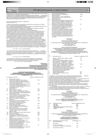 НАШ Íîâîóëüÿíîâñê
            ГОРОД
        №45 (177) 2 ноября 2007г.
                                                                  Информация и реклама                                                                                                     24
       предпринимате-лями, использующими в каждом объекте предоставления данных услуг общую                более 20 транспортных средств
       площадь спаль-ных помещений не более 500 кв. м;                                             6.      Распространение и (или) размещение                              0,034
       13) оказание услуг по передаче во временное владение и (или) пользование     стационарных           наружной рекламы
       торговых мест, расположенных в объектах стационарной торговой сети, не имеющих торговых     7.      Распространение и (или) размещение                              0,017
       залов, объектов нестационарной торговой сети (прилавков, палаток, ларьков, контейнеров,             посредством световых и электронных табло
       бок-сов и других объектов), а также объектов организации общественного питания, не
       имеющих зала обслуживания посетителей;                                                              наружной рекламы
                                                                                                   8.      Ветеринарные услуги                                             0,3
                                                                                                   9.      Распространения и размещения рекламы на авто-
       Статья 2. Значения корректирующего коэффициента                                                     бусах любых типах, трамваях, троллейбусах, лег-
       базовой доходности К_2                                                                              ковых и грузовых автомобилях, прицепах, полу-
                                                                                                           прицепах и прицепах-роспусках, речных судах
       1. Объект налогообложения и налоговая база определяются в соответствии со ст.346,29         10.     Оказания услуг по временному размещению и                       0,5
       Налого-вого кодекса Российской Федерации.                                                           проживанию организациями и предпринимателя-
       2. К_2 – корректирующий коэффициент базовой доходности, учитывающий совокупность осо-               ми, использующими в каждом объекте предос-
       бенностей ведения предпринимательской деятельности.                                                 тавления данных услуг общую площадь спаль-
        Значения корректирующего коэффициента К_2 определяются по формуле в пределах,                      ных помещений не более 500 кв.м.;
       установ-ленных законодательством Российской Федерации:                                      11.     Оказания услуг по передаче во временное владе-                  0,1
       - для оказания бытовых услуг, оказания услуг по ремонту, техническому                               ние и ( или ) пользования торговых мест, распо-
        обслуживанию и мойке автотранспортных средств, оказания автотранспортных услуг по                  ложенных в объектах стационарной торговой се-
       перевозке пассажиров и грузов, осуществляемых организациями и индивидуальными                       ти, не имеющих торговых залов, объектов неста-
       предпринимателями, эксплуати-рующими не более 20 транспортных средств, оказания                     ционарной торговой сети ( прилавков, палаток,
       услуг по хранению автотранспортных средств на платных стоянках, распространения и                   ларьков, контейнеров, боксов и других объек-
       (или) размещения наружной рекламы, оказания ветеринарных услуг, распространение                     тов) а также объектов организации общественно-
       и размещение рекламы на автобусах любых типов, трам-ваях, троллейбусах, легковых                    го питания, не имеющих залов обслуживания по-
       и грузовых автомобилях, прицепах, полуприцепах и прицепах-роспусках, речных                         сетителей
       судах, оказания услуг по временному размещению и проживанию организа-циями
       и       предпринимателями, использующими в каждом объекте предоставления данных                                                     Приложение 2
       услуг общую площадь спальных помещений не более 500 кв. м., оказания услуг по передаче                                              к Положению
       во временное владение и (или) пользование стационарных торговых мест, расположенных                                    “О едином налоге на вмененный доход
       на рын-ках и в других местах торговли, не имеющих залов обслуживания посетителей,                                        для отдельных видов деятельности
       оказание услуг по передаче во временное владение и (или) пользование земельных участков           на территории муниципального образования “Город Новоульяновск”, утвержденному
       для организации тор-говых мест в стационарной торговой сети, а также для размещения                                       решением Совета депутатов МО
       объектов нестационарной торговой сети (прилавков, палаток, ларьков, контейнеров, боксов                                        «Город Новоульяновск»
       и других объектов) а также объектов организации общественного питания, не имеющих зала                                      от «25» октября 2007 г. N 375
       обслуживания посетителей в соответствии с Приложением 1 к настоящему Положению
                                                                                                                             КОРРЕКТИРУЮЩИЙ КОЭФФИЦИЕНТ
                       К_2 = К_2б х К_2г ( но не менее 0,005 );                                               БАЗОВОЙ ДОХОДНОСТИ ДЛЯ РОЗНИЧНОЙ ТОРГОВЛИ, ОСУЩЕСТВЛЯЕМОЙ
                                                                                                                 ЧЕРЕЗ МАГАЗИНЫ И ПАВИЛЬОНЫ С ПЛОЩАДЬЮ ТОРГОВОГО ЗАЛА
       - для розничной торговли, осуществляемой через магазины и павильоны с       площадью                        ПО КАЖДОМУ ОБЪЕКТУ ОРГАНИЗАЦИИ ТОРГОВЛИ НЕ БОЛЕЕ
       тор-гового зала по каждому объекту организации торговли не более 150 квадратных метров,            150 КВАДРАТНЫХ МЕТРОВ, А ТАКЖЕ ОБЪЕКТОВ НЕСТАЦИОНАРНОЙ ТОРГОВОЙ СЕ-
       через киоски, палатки, лотки и другие объекты стационарной     торговли, в том числе не           ТИ, ПЛОЩАДЬ ТОРГОВОГО МЕСТА В КОТОРЫХ ПРЕВЫШАЕТ 5 КВАДРАТНЫХ МЕТ-РОВ,
       имеющие стационарной торговой площади в соответствии с Приложением 2 к настоящему                                УЧИТЫВАЮЩИЙ АССОРТИМЕНТ ТОВАРОВ (К_2а)
       Положению
                                                                                                   N
                       К_2 = К_2а х К_2г ( но не менее 0,005 );                                    п/п      Виды деятельности                                 Значение коэффициента К_2а

       - для оказания услуг общественного питания, осуществляемых при использовании                1.       Торговля подакцизными видами товаров,                          0,75
       зала площа-дью не более 150 квадратных метров и не имеющие зала обслуживания                         антиквариатом
       посетителей в со-ответствии с Приложением 3 к настоящему Положению.                         2.       Запчасти к автомобилям, изделия из кожи и                      0,75
                         К_2 = К_2в х К_2г ( но не менее 0,005 )                                            меха, компьютеры, периферийные устройства,
                                                                                                            комплектующие, телефонные        аппараты,
                                                                              Приложение 1                  оргтехника, ковры, бытовая техника, мебель
                                                                               к Положению         3.       Изделия народных художественных промыслов,                     0,38
                                                      “О едином налоге на вмененный доход                   детские товары, полиграфическая продукция,
                                                       для отдельных видов деятельности на                  кроме рекламных и эротических изданий
                              территории муниципального образования “Город Новоульяновск”,         4.       Хлеб и хлебобулочные изделия, мука, крупы, ма-                 0,2
                         утвержденному решением Совета депутатов МО «Город Новоульяновск»                   каронные изделия, масло растительное, животное,
                                                                от «25» октября 2007 г. N 375               яйцо куриное, молоко и молокопродукты, соль,
                                                                                                            спички, саженцы, семена, удобрения и
                                                                                                            агрохимические препараты
                              КОРРЕКТИРУЮЩИЙ КОЭФФИЦИЕНТ                                           5.       Торговля медикаментами                                         0,55
                    БАЗОВОЙ ДОХОДНОСТИ, УЧИТЫВАЮЩИЙ СОВОКУПНОСТЬ                                   6.       Товары и предметы ритуальных услуг                             0,3
                 ОСОБЕННОСТЕЙ ВЕДЕНИЯ ПРЕДПРИНИМАТЕЛЬСКОЙ ДЕЯТЕЛЬНОСТИ                             7.       Иные товары                                                    0,5
                                   ПО ВИДУ УСЛУГ (К_2 б)
                                                                                                     Примечания. 1. Если по одной из групп товаров (за исключением пункта 7)             удельный
       N п/п   Виды деятельности                              Значение коэффициента К 2б           вес выручки составляет более 25 процентов в общем объеме товарооборота,
       1       2                                              3                                    соответствующий коэф-фициент применяется ко всем товарам.
       1.      Оказание бытовых услуг:                                                             2. Если ни по одной из групп товаров, перечисленных в пунктах 1 - 6, удельный вес выручки не
       1.1.    Ремонт обуви, изделии из кожи и меха, а                      0,25                   превышает 25 процентов, применяется коэффициент, указанный в пункте 7.
               также их изготовление по частным заказам,                                           3. В случае, если несколько групп товаров подпадают под разные коэффициенты, указанные в
               чистка обуви, осуществляемые за вознагражде-                                        настоящем Приложении и отвечающие условиям пунктов 1 и 2 настоящего примечания одно-
               ние или на договорной основе                                                        временно, исчисляется средневзвешенный коэффициент по формуле:
       1.2.    Ремонт бытовой радиоэлектронной аппаратуры                   0,33                   K_2а = (N1 x K_2а(1) + N2 x K_2а(2) + N3 x K_2а(3) + N4 x K_2а(4) + N5 x K2а(5) + N6 х К2а(6) +
               (телевизоров, видеомагнитофонов и                                                   N7хК_2а(7)) / 100%, где N1, N2, N3, N4, N5, N6,N7 - удельный вес товара в общем объеме вы-
               т.п.), компьютеров, оргтехники и периферийного                                      ручки в процентах.
               оборудования. Ремонт бытовых                                                            4. Под изделиями народных художественных промыслов понимаются изделия, признанные
               электроприборов                                                                     таковыми в порядке, предусмотренном законодательством Российской Федерации.
       1.3.    Ремонт часов                                                 0,17                   5. В пункте 3 таблицы учитываются только детские товары, отнесенные к таковым в соответст-
       1.4.    Ремонт ювелирных изделий                                     0,51                   вии с законодательством Российской Федерации.
       1.5.    Ремонт одежды и домашних текстильных                         0,23
                                                                                                                                          Приложение 3
               изделий, а также их изготовление по частным за-                                                                             к Положению
               казам, осуществляемым за вознаграждение или                                                                   “О едином налоге на вмененный доход
               на договорной основе                                                                                            для отдельных видов деятельности
       1.6.    Ремонт мебели, а также ее изготовление по                    0,26                         на территории муниципального образования “Город Новоульяновск”, утвержденному
               частным заказам, осуществляемое за возна-                                                                        решением Совета депутатов МО
               граждение или на договорной основе                                                                                    «Город Новоульяновск»
       1.7.    Ремонт фото - и киноаппаратуры                               0,26                                                  от « 25» октября 2007 г. N 375
       1.8.    Ремонт спортивного и туристического                          0,17
                                                                                                                             КОРРЕКТИРУЮЩИЙ КОЭФФИЦИЕНТ
               инвентаря.                                                                                          БАЗОВОЙ ДОХОДНОСТИ, УЧИТЫВАЮЩИЙ ТИП ПРЕДПРИЯТИЙ
       1.9.    Ремонт бытовых товаров и предметов личного                   0,26                                              ОБЩЕСТВЕННОГО ПИТАНИЯ (К_2в)
               пользования (в том числе ремонт и
               изготовление металлических изделий)
       1.10.   Деятельность парикмахерских и                                0,48                   N п/п      Виды деятельности                    Значение       коэффициента К2в
               косметических и салонов                                                             1.         Ресторан                                            0,6
       1.11.   Лизинг или аренда (прокат) бытовых                           0,17                   2.         Бар, кафе                                           0,55
               товаров и предметов личного пользования                                             3.         Закусочная                                          0,38
                                                                                                   4.         Кафе детское (не осуществляющее продажу             0,15
       1.12.   Кино - и фотоуслуги                                          0,40                              подакцизных товаров)
       1.13.   Деятельность по стирке, чистке и окраске                     0,17                   5.         Прочие                                              0,34
               всех видов одежды, прочих текстильных
               изделий, ковров, прочих текстильных                                                                                        Приложение 4
               изделий из меха                                                                                                            к Положению
       1.14.   Ремонт и строительство жилья и других построек               0,25                                             “О едином налоге на вмененный доход
       1.15    Услуг бань и душевых                                         0,15                                               для отдельных видов деятельности
       1.16    Ритуальные и обрядовые услуги                                0,15                         на территории муниципального образования “Город Новоульяновск”, утвержденному
                                                                                                                      решением Совета депутатов МО «Город Новоульяновск»
       2.      Оказание услуг по ремонту, техническому                      0,51                                                  от «25» октября 200 г. N 375
               обслуживанию и мойке автотранспортных
               средств                                                                                                         КОРРЕКТИРУЮЩИЙ КОЭФФИЦИЕНТ
       3.      Оказание услуг по хранению автотранспортных                  0,2                                              БАЗОВОЙ ДОХОДНОСТИ, УЧИТЫВАЮЩИЙ
               средств на платных стоянках                                                                                    ВЕЛИЧИНУ ДОХОДОВ НАСЕЛЕНИЯ (К_2г)
       4.      Оказание автотранспортных услуг по пере-                     0,25
               возке пассажиров, осуществляемых                                                    № п/п     Наименование населенного пункта             Коэффициент К_2г
               организациями и индивидуальными предприни-                                          1         город Новоульяновск                                1,0
               мателями, эксплуатирующими не                                                       2         село Криуши                                          0, 85
               более 20 транспортных средств
       5.      Оказание автотранспортных услуг по пере-                     1,0                    3         село Панская Слобода,
               возке грузов, осуществляемых                                                                  пос. Липки, пос. Меловой, пос. Яблоневый             0, 50
               организациями и индивидуальными предприни-
               мателями, эксплуатирующими не                                                       4         вне населенных пунктов                                1,0




НАШ ГОРОД№45.indd 24                                                                                                                                                                      01.11.2007 19:32:26
 