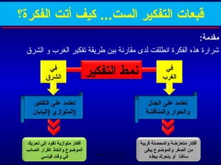 ‫يقبعات التفكير الست... كيف أتت الفكرة؟‬
                                                             ‫مقدمة:‬
 ‫خشرارة مهذه الفكرة انطلقت لدى مقارنة بين طريقة صتفكير الغرب و الشرق‬

            ‫في‬
          ‫الشرق‬                ‫منمط التفكير‬                        ‫في‬
                                                                   ‫الغرب‬


    ‫تعتمد على التفكير‬                                      ‫تعتمد على الجدل‬
    ‫(المتوازي (اليابان‬                                    ‫والحوار والمنايقشة‬



 ‫أفكار متوازية تقود إلى تحريك‬                           ‫أفكار متعارضة والمحصلة يقريبة‬
 ‫الموضوع واتخاذ القرار الصائب‬                             ‫من الصفر والموضوع يبقى‬
                                  ‫الحمد ل رب العالمين‬
        ‫في ويقت يقياسي‬                                       ‫ساكنا أو يتحرك ببطء‬
 