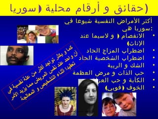 ‫( حقائق و أرقام محلية ) سوريا‬
                                  ‫أتكثر المراض النفسية شيوعا في‬
                                                          ‫:سوريا هي‬
                                         ‫• النفصام ) و لسيما عند‬
                                                            ‫الناث(‬
                                    ‫• اطضطراب المزاج الحاد آ كما‬
                                 ‫ن   و ‬
                              ‫• اطضطراب الشخصية الحاد واح يكث‬
                           ‫د  ر ت‬
                        ‫تعقي عند  واج‬             ‫• الشك و الري ةبة‬
                    ‫دا أ نف د أك‬
                 ‫• حب الذات و مرض العظمة ثنا س ال ثر ‬
              ‫ء الت مري من ‬
           ‫شخ ض  علة‬
         ‫م  ن‬                                ‫• الكآبة و حب العزلة‬
      ‫ي‬‫يص  ما  فس‬                                ‫• الخوف ) فوبي(‬
   ‫و ال يزيد ة ف‬
‫مع  ا ي ‬
  ‫ر ‬ ‫الجة لم‬

                           ‫الحمد ل رب العالمين‬
 