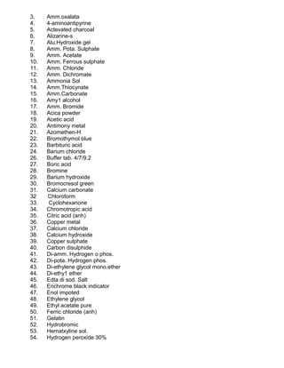 3. Amm.oxalata
4. 4-aminoantipyrine
5. Actevated charcoal
6. Alizarine-s
7. Alu.Hydroxide gel
8. Amm. Pota. Sulphate
9. Amm. Acetate
10. Amm. Ferrous sulphate
11. Amm. Chloride
12. Amm. Dichromate
13. Ammonia Sol
14. Amm.Thiocynate
15. Amm.Carbonate
16. Amy1 alcohol
17. Amm. Bromide
18. Acica powder
19. Acetic acid
20. Antimony metal
21. Azomethen-H
22. Bromothymol blue
23. Barbituric acid
24. Barium chloride
26. Buffer tab. 4/7/9.2
27. Boric acid
28. Bromine
29. Barium hydroxide
30. Bromocresol green
31. Calcium carbonate
32 Chloroform
33. Cyclohexanone
34. Chromotropic acid
35. Citric acid (anh)
36. Copper metal
37. Calcium chloride
38. Calcium hydroxide
39. Copper sulphate
40. Carbon disulphide
41. Di-amm. Hydrogen o phos.
42. Di-pota. Hydrogen phos.
43. Di-ethylene glycol mono.ether
44. Di-ethy1 ether
45. Edta di sod. Salt
46. Enchrome black indicator
47. Enol impoted
48. Ethylene glycol
49. Ethyl acetate pure
50. Ferric chloride (anh)
51. Gelatin
52. Hydrobromic
53. Hematxyline sol.
54. Hydrogen peroxide 30%
 