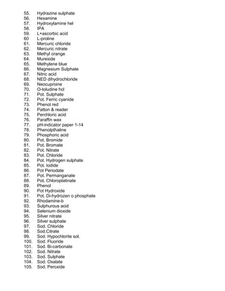 55. Hydrazine sulphate
56. Hexamine
57. Hydroxylamine hel
58. IPA
59. L+ascorbic acid
60 L-proline
61. Mercuric chloride
62. Mercuric nitrate
63. Methyl orange
64. Murexide
65. Methylene blue
66. Magnesium Sulphate
67. Nitric acid
68. NED dihydrochloride
69. Neocuproine
70. O-toludine hcl
71. Pot. Sulphate
72. Pot. Ferric cyanide
73. Phenol red
74. Patton & reader
75. Perchloric acid
76. Paraffin wax
77. pH-indicator paper 1-14
78. Phenolpthaline
79. Phosphoric acid
80. Pot. Bromide
81. Pot. Bromate
82. Pot. Nitrate
83. Pot. Chloride
84. Pot. Hydrogen sulphate
85. Pot. Iodide
86. Pot Periodate
87. Pot. Permanganate
88. Pot. Chloroplatinate
89. Phenol
90. Pot Hydroxide
91. Pot. Di-hydrozen o phosphate
92. Rhodamine-b
93. Sulphurous acid
94. Selenium dioxide
95. Silver nitrate
96. Silver sulphate
97. Sod. Chloride
98. Sod.Citrate
99. Sod. Hypochlorite sol.
100. Sod. Fluoride
101. Sod. Bi-carbonate
102. Sod. Nitrate
103. Sod. Sulphate
104. Sod. Oxalate
105. Sod. Peroxide
 