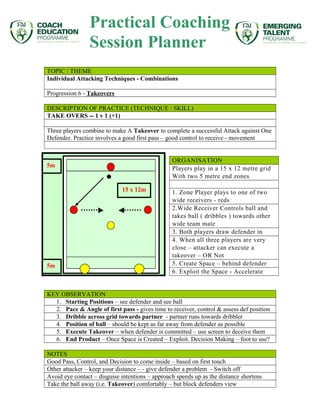 TOPIC / THEME
Individual Attacking Techniques - Combinations
Progression 6 - Takeovers
DESCRIPTION OF PRACTICE (TECHNIQUE ...