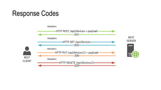 Response Codes
 