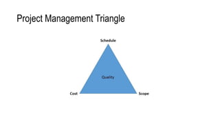 Project Management Triangle
 