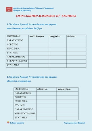 σελ.
361
Ασκήσεις & Διαγωνίσματα Γλώσσας Στ΄ Δημοτικού
Ενότητα 16 [Μουσεία]
Έκδοση taexeiola Λυμπεροπούλου Βασιλική
ΕΠΑΝΑΛΗΠΤΙΚΟ ΔΙΑΓΩΝΙΣΜΑ 16ης
ΕΝΟΤΗΤΑΣ
1. Να κάνετε Χρονική Αντικατάσταση στα ρήματα:
απαλλάσσομαι, επεμβαίνει, διεξάγει
ΕΝΕΣΤΩΤΑΣ απαλλάσσομαι επεμβαίνει διεξάγει
ΠΑΡΑΤΑΤΙΚΟΣ
ΑΟΡΙΣΤΟΣ
ΕΞΑΚ. ΜΕΛ.
ΣΥΝ. ΜΕΛ.
ΠΑΡΑΚΕΙΜΕΝΟΣ
ΥΠΕΡΣΥΝΤΕΛΙΚΟΣ
ΣΥΝΤ. ΜΕΛ
2. Να κάνετε Χρονική Αντικατάσταση στα ρήματα:
αθλούνται, αναρριχώμαι
ΕΝΕΣΤΩΤΑΣ αθλούνται αναρριχώμαι
ΠΑΡΑΤΑΤΙΚΟΣ
ΑΟΡΙΣΤΟΣ
ΕΞΑΚ. ΜΕΛ.
ΣΥΝ. ΜΕΛ.
ΠΑΡΑΚΕΙΜΕΝΟΣ
ΥΠΕΡΣΥΝΤΕΛΙΚΟΣ
ΣΥΝΤ. ΜΕΛ
 