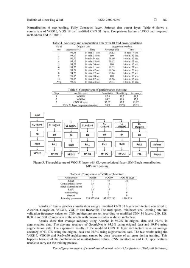 Reconfiguration layers of convolutional neural network for fundus ...