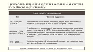 Предпосылки и причины крушения колониальной системы
после Второй мировой войны
Процесс деколонизации можно разделить на три условных этапа.
Этапы процесса деколонизации
Этап Основное содержание
1945 - середина
1950-х гг.
Независимыми стали Индия, Индонезия, Бирма. Всего независимость
получили 11 государств в Азии и одно в Африке - Ливия.
Середина 1950-х -
середина 1970-х гг.
Освободилась от колониальной зависимости значительная часть Афри-
канского континента. В 1960 г. Генеральная Ассамблея ООН приняла
Декларацию «О предоставлении независимости колониальным странам
и народам». Деколонизация была поставлена под международный
контроль.
1975 - 1990-е гг.
Крушение португальской колониальной империи. Вся территория Афри-
ки стала свободной от колониализма.
 