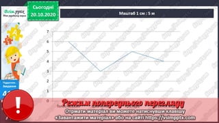 3 клас. НУШ. Математика. Лишенко. Урок 35