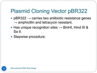 Plasmid Cloning Vector pBR322
Recombinant DNA Technology
15
 pBR322 → carries two antibiotic resistance genes
→ amphicillin and tetracycin resistant.
 Has unique recognition sites → BmHI, Hind III &
Sa II.
 Stepwise procedure:
 